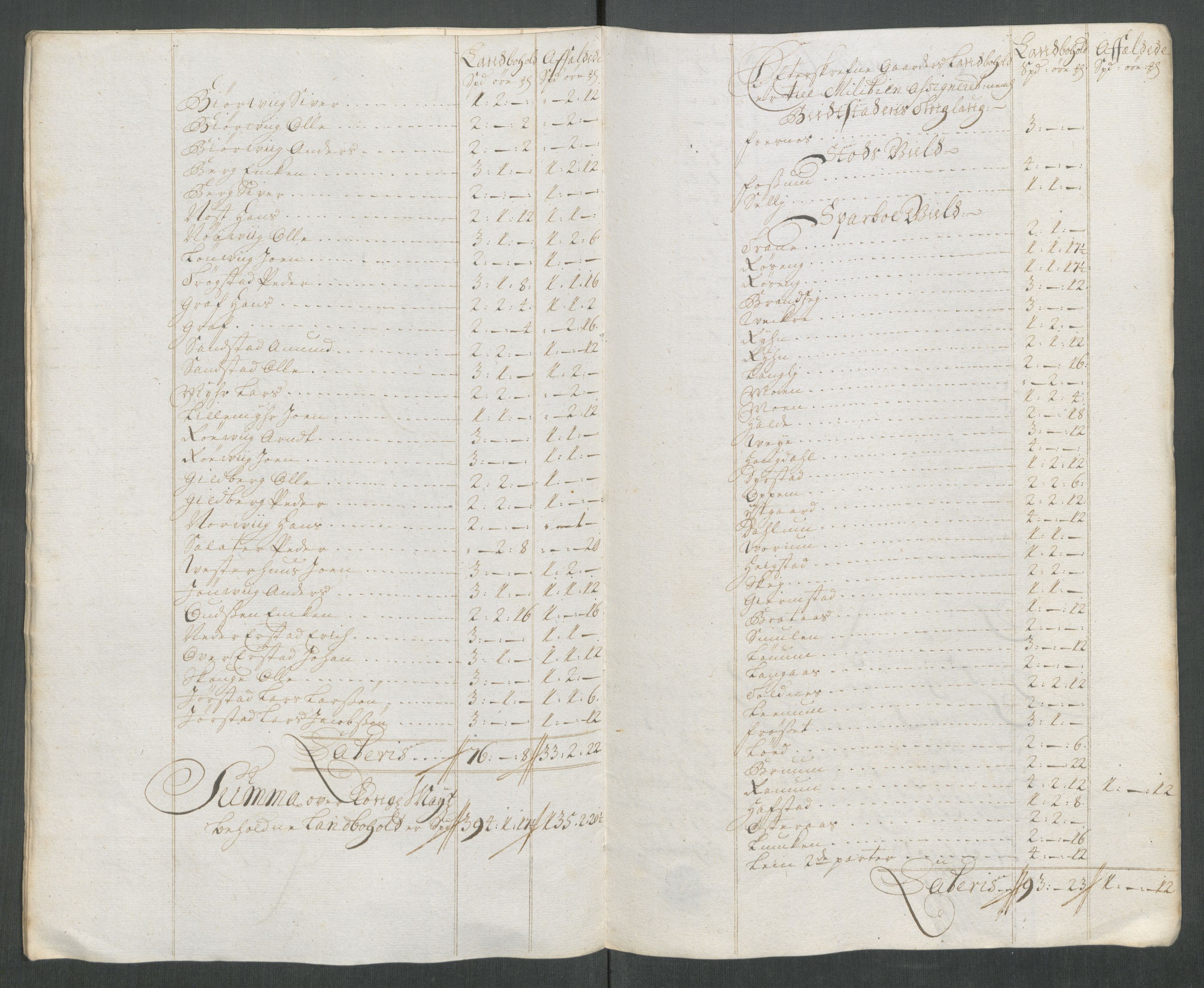 Rentekammeret inntil 1814, Reviderte regnskaper, Fogderegnskap, RA/EA-4092/R63/L4320: Fogderegnskap Inderøy, 1712, s. 192