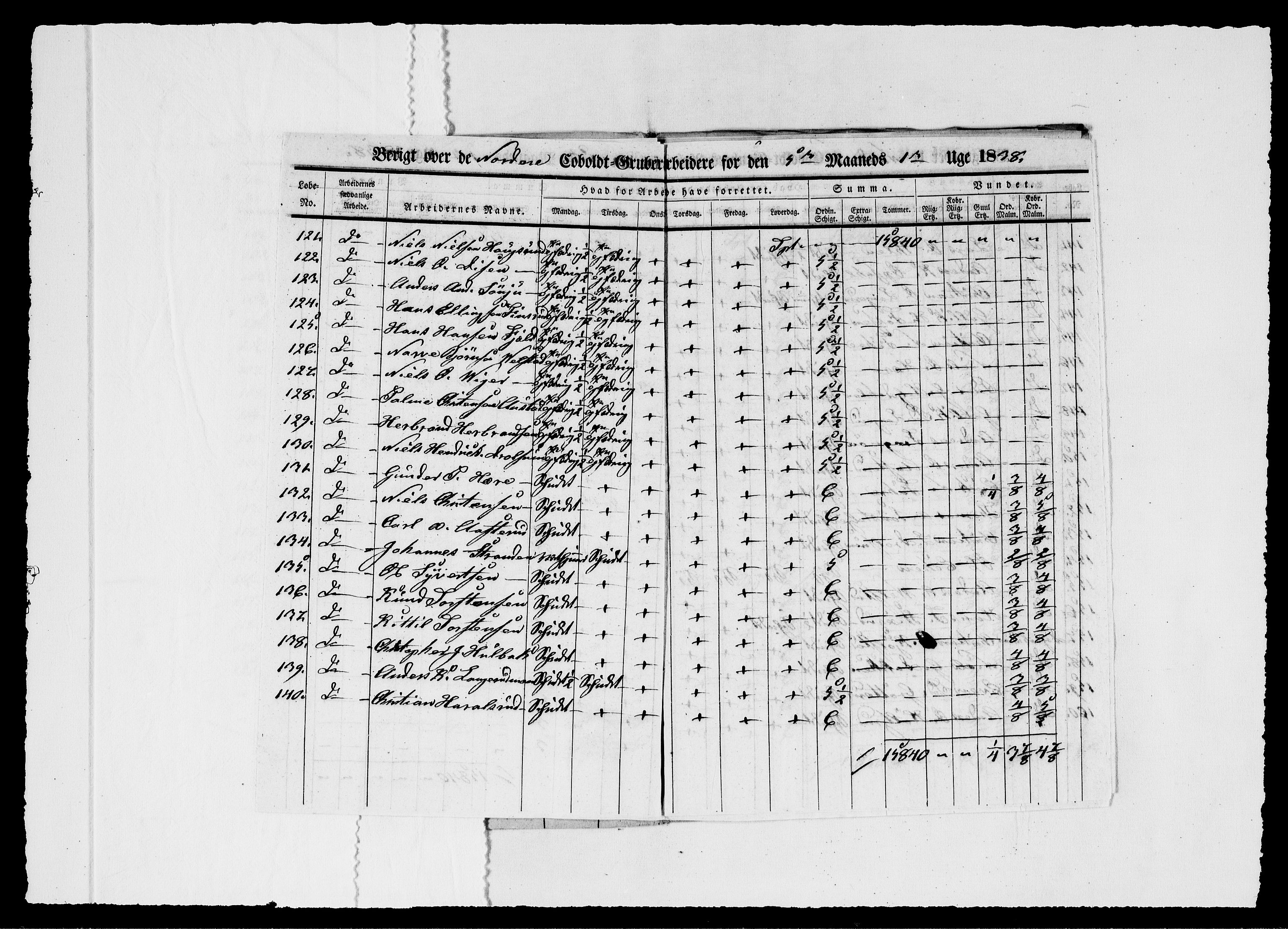 Modums Blaafarveværk, AV/RA-PA-0157/G/Ge/L0354/0001: -- / Berigt over arbeiderne ved gruvene. Ført ukesvis. De Nordre og Latdals Cobolt Gruber, 1838, s. 9