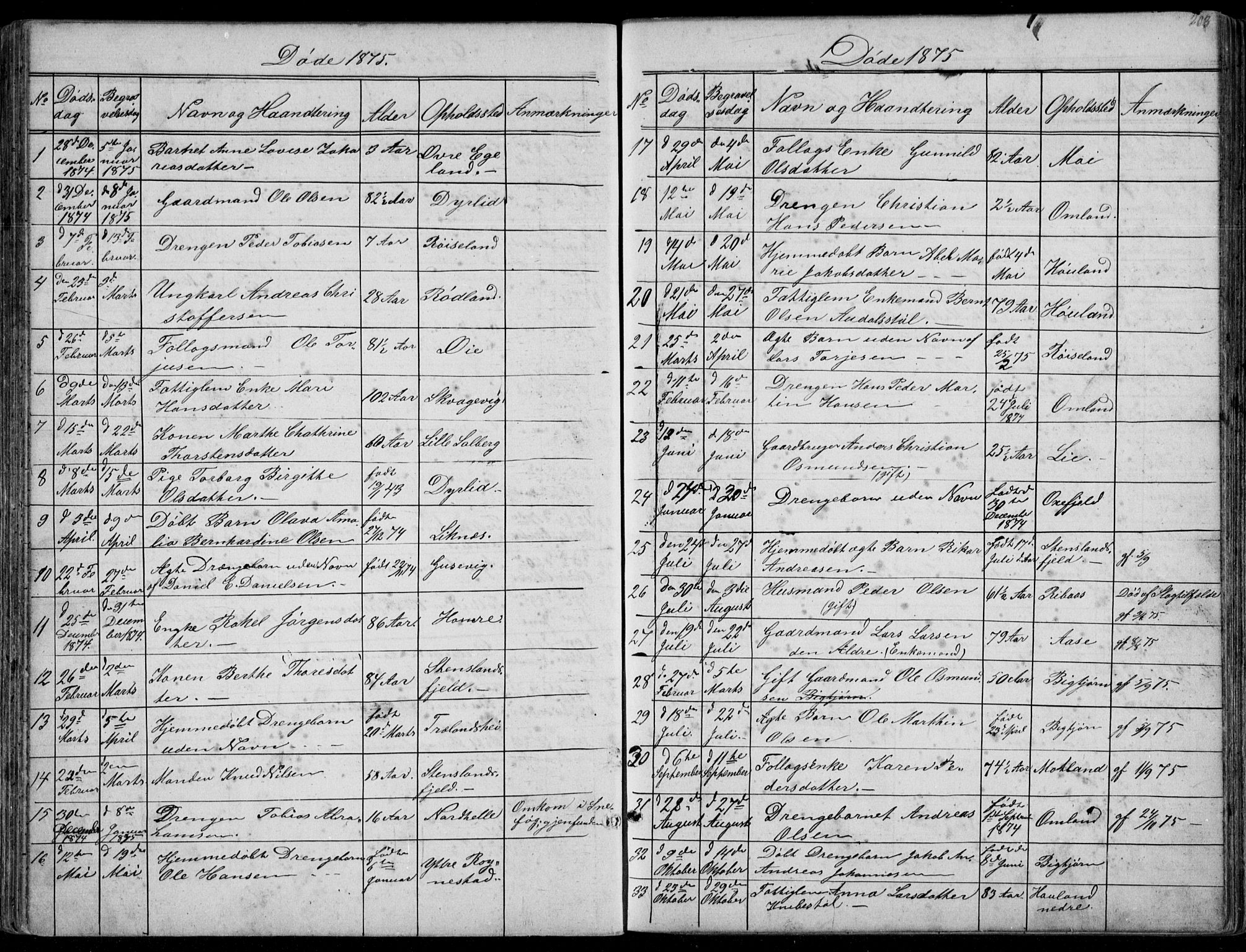 Kvinesdal sokneprestkontor, AV/SAK-1111-0026/F/Fb/Fbb/L0002: Klokkerbok nr. B 2, 1873-1897, s. 203