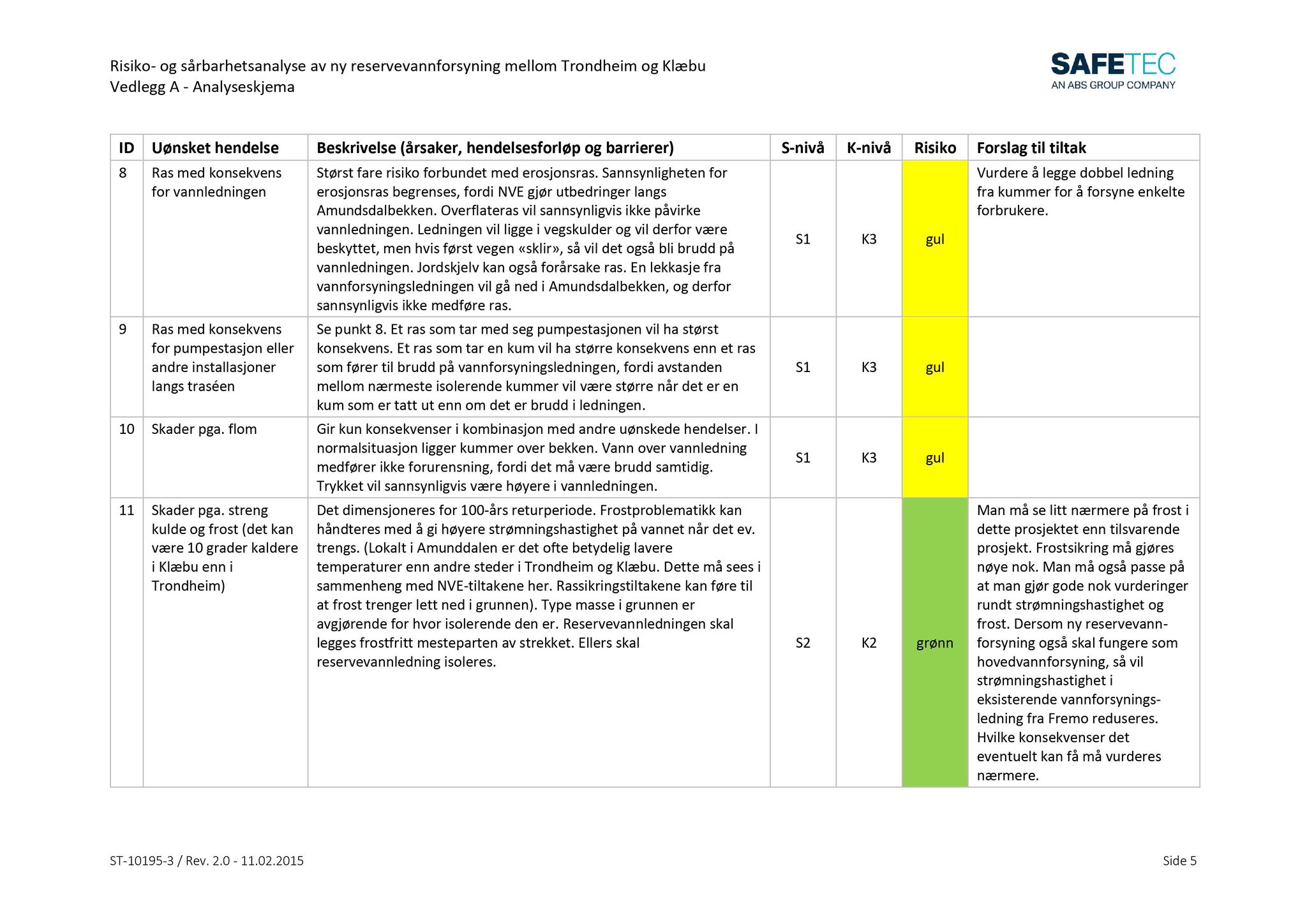 Klæbu Kommune, TRKO/KK/01-KS/L008: Kommunestyret - Møtedokumenter, 2015, s. 562