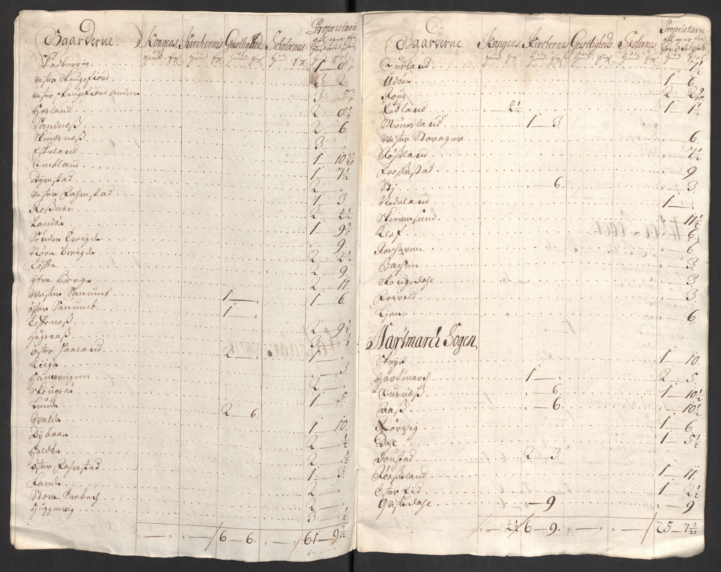 Rentekammeret inntil 1814, Reviderte regnskaper, Fogderegnskap, RA/EA-4092/R43/L2550: Fogderegnskap Lista og Mandal, 1703-1704, s. 446