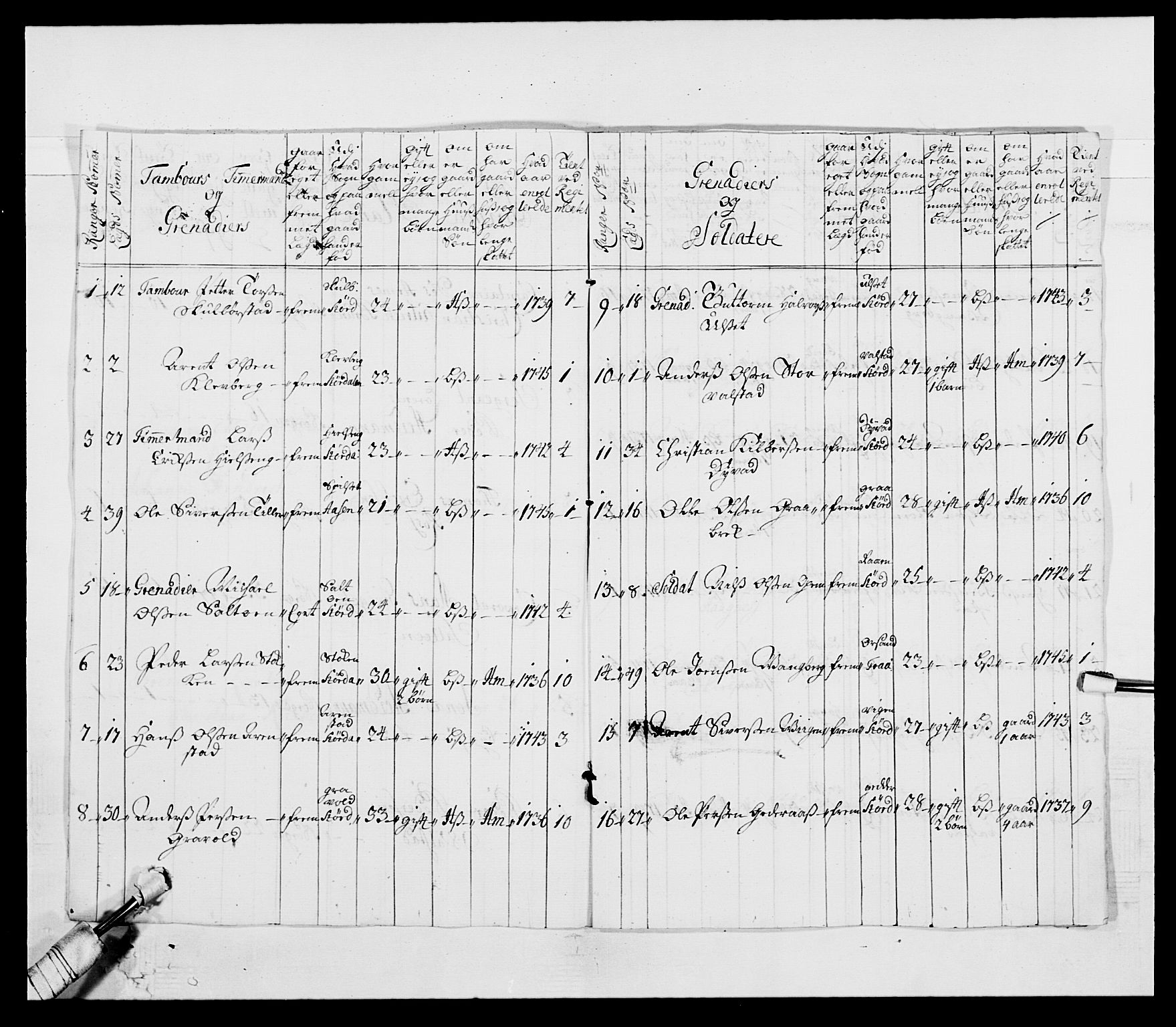 Kommanderende general (KG I) med Det norske krigsdirektorium, AV/RA-EA-5419/E/Ea/L0509: 1. Trondheimske regiment, 1740-1748, s. 28