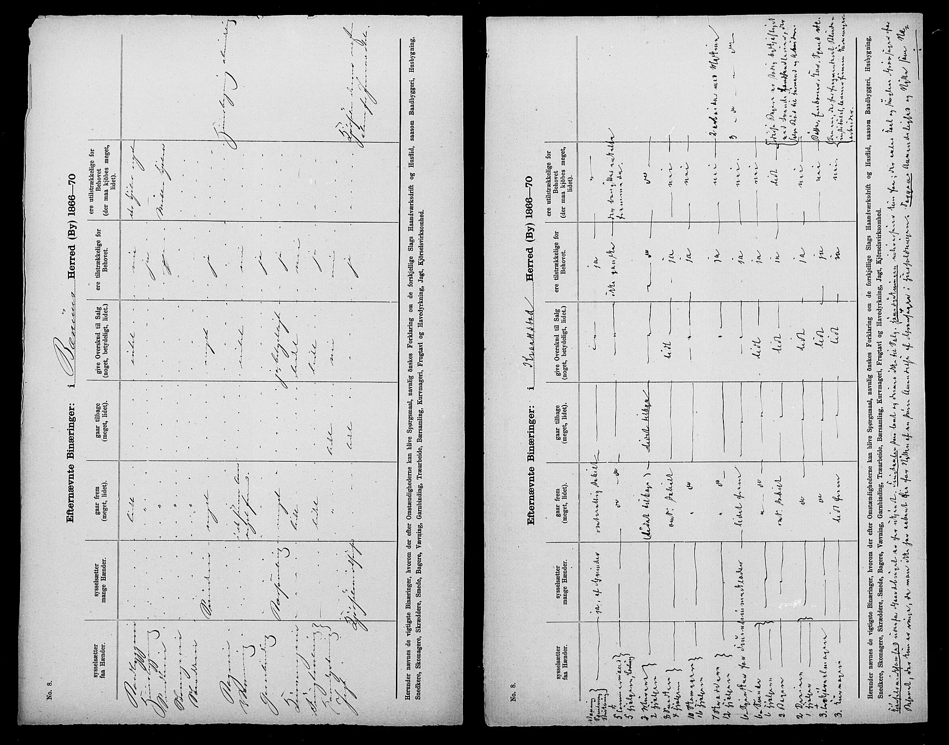 Statistisk sentralbyrå, Næringsøkonomiske emner, Generelt - Amtmennenes femårsberetninger, AV/RA-S-2233/F/Fa/L0028: --, 1866-1870, s. 3