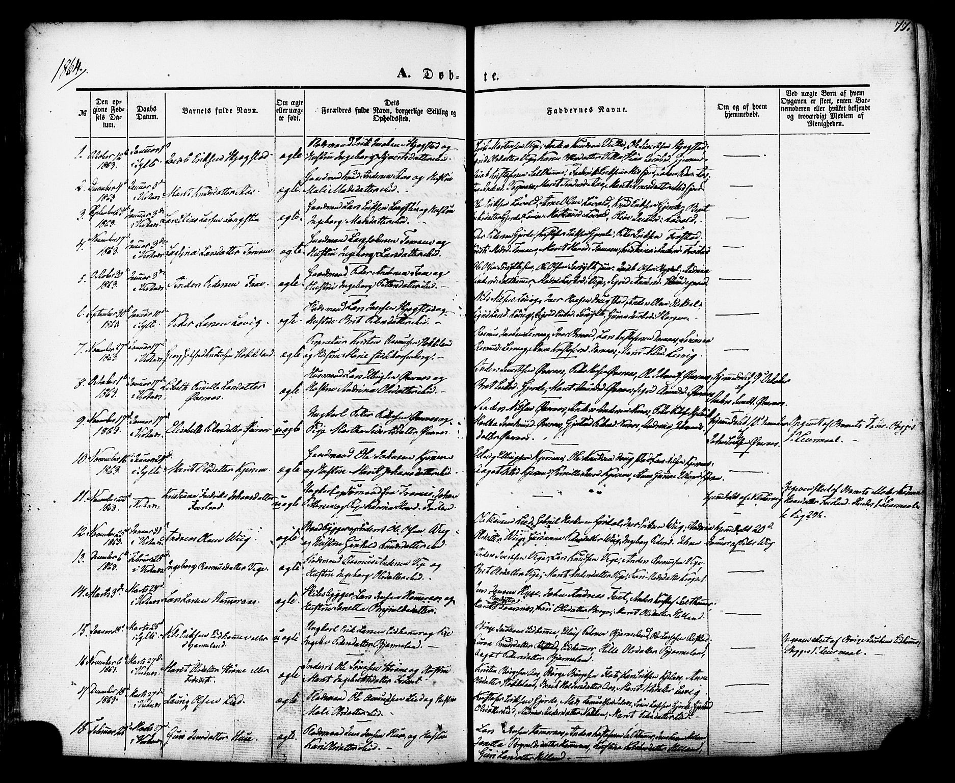 Ministerialprotokoller, klokkerbøker og fødselsregistre - Møre og Romsdal, AV/SAT-A-1454/539/L0529: Ministerialbok nr. 539A02, 1848-1872, s. 77