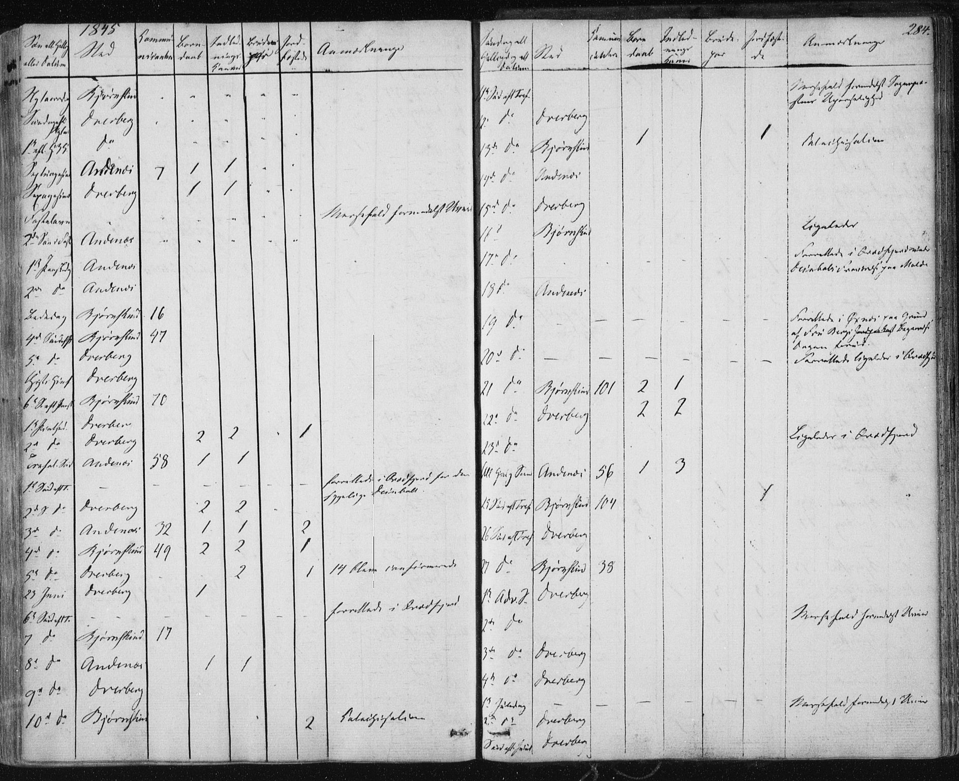 Ministerialprotokoller, klokkerbøker og fødselsregistre - Nordland, SAT/A-1459/897/L1396: Ministerialbok nr. 897A04, 1842-1866, s. 284