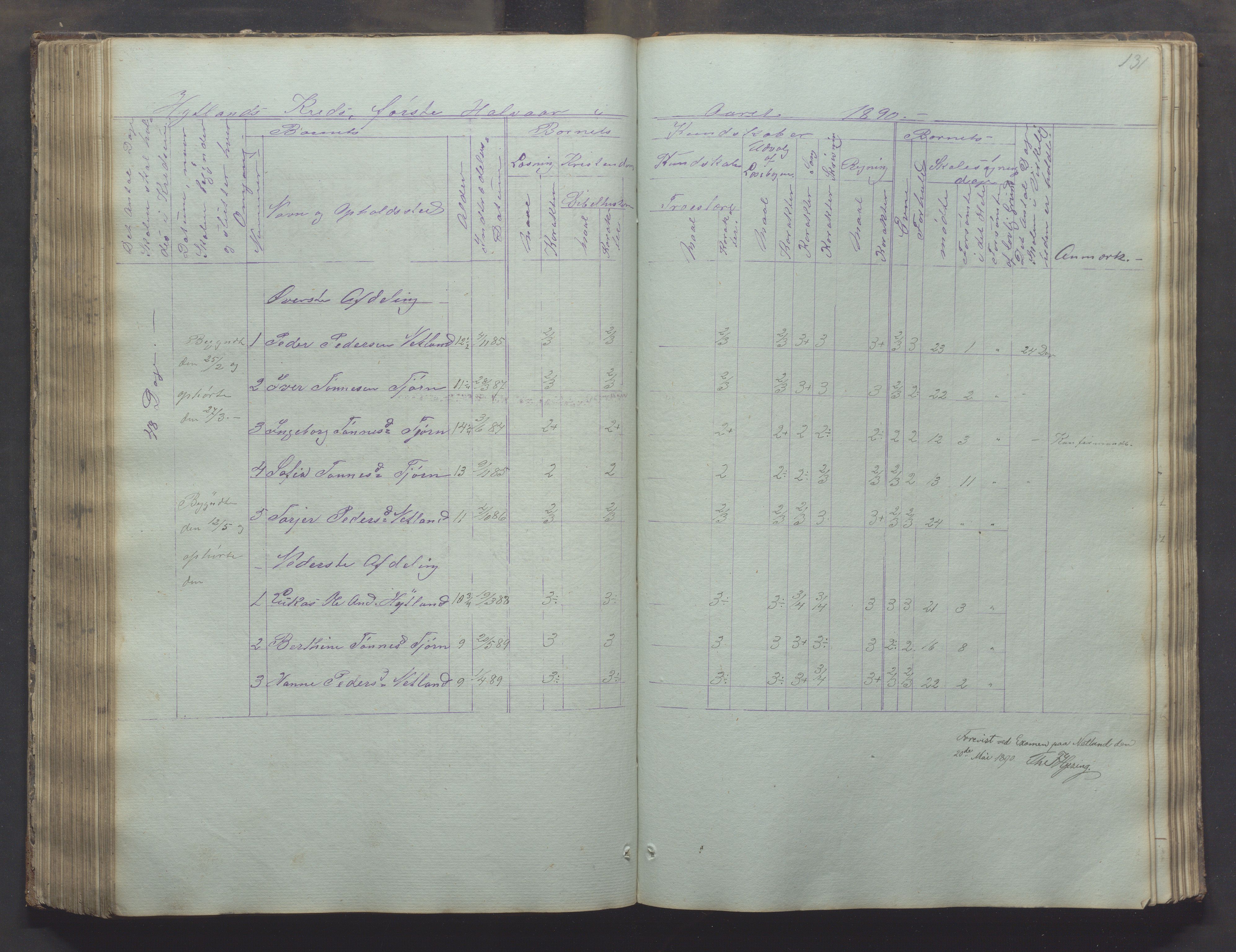 Bjerkreim kommune - Skulestyret, IKAR/K-101539/H/L0002: Skolejournal for vestre skuledistrikt, 1858-1894, s. 130b-131a