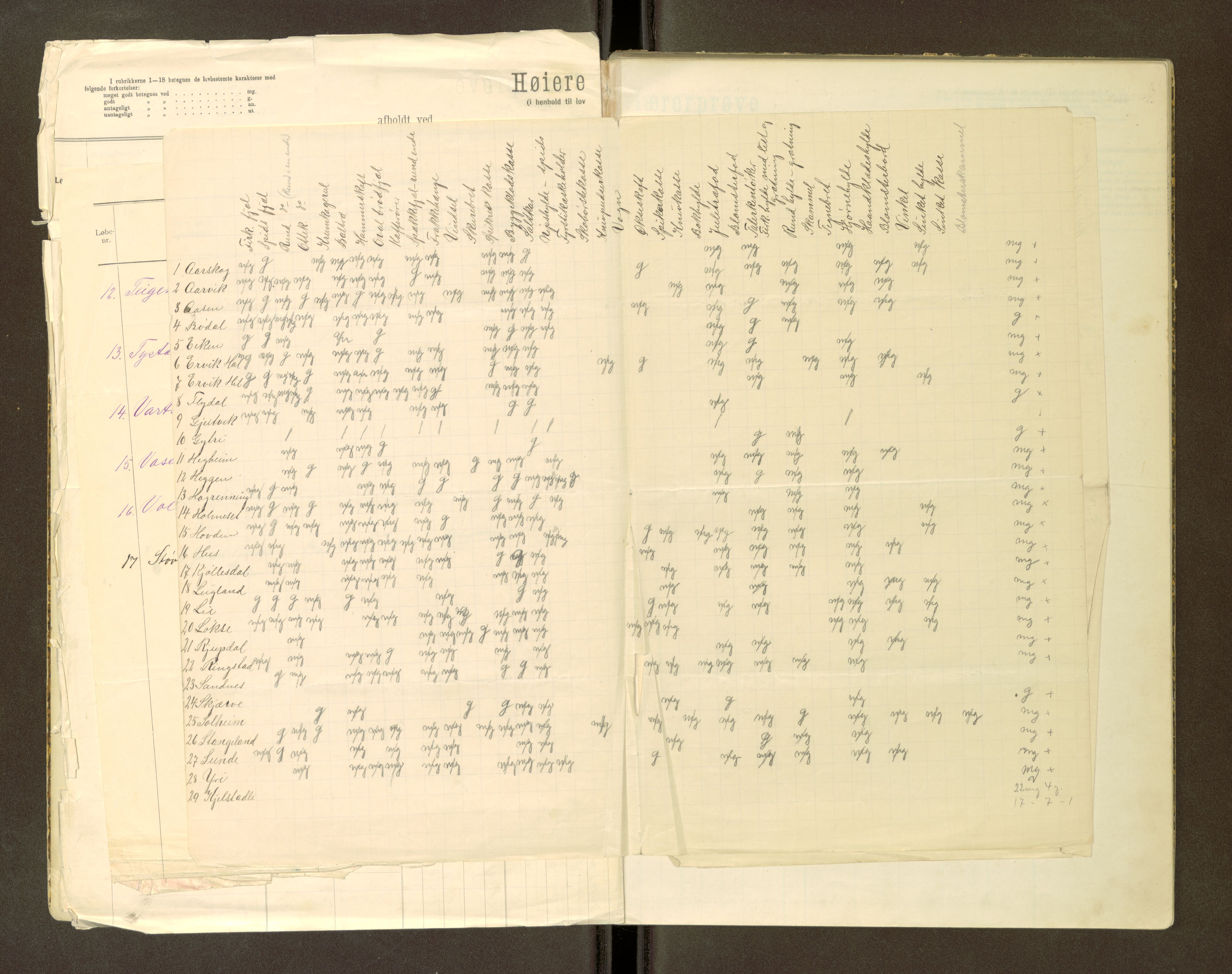 Volda Lærarskule, AV/SAT-A-5184/H/Ha/L0144: Eksamensprotokoll for Den høiere lærerprøven, 1897-1905