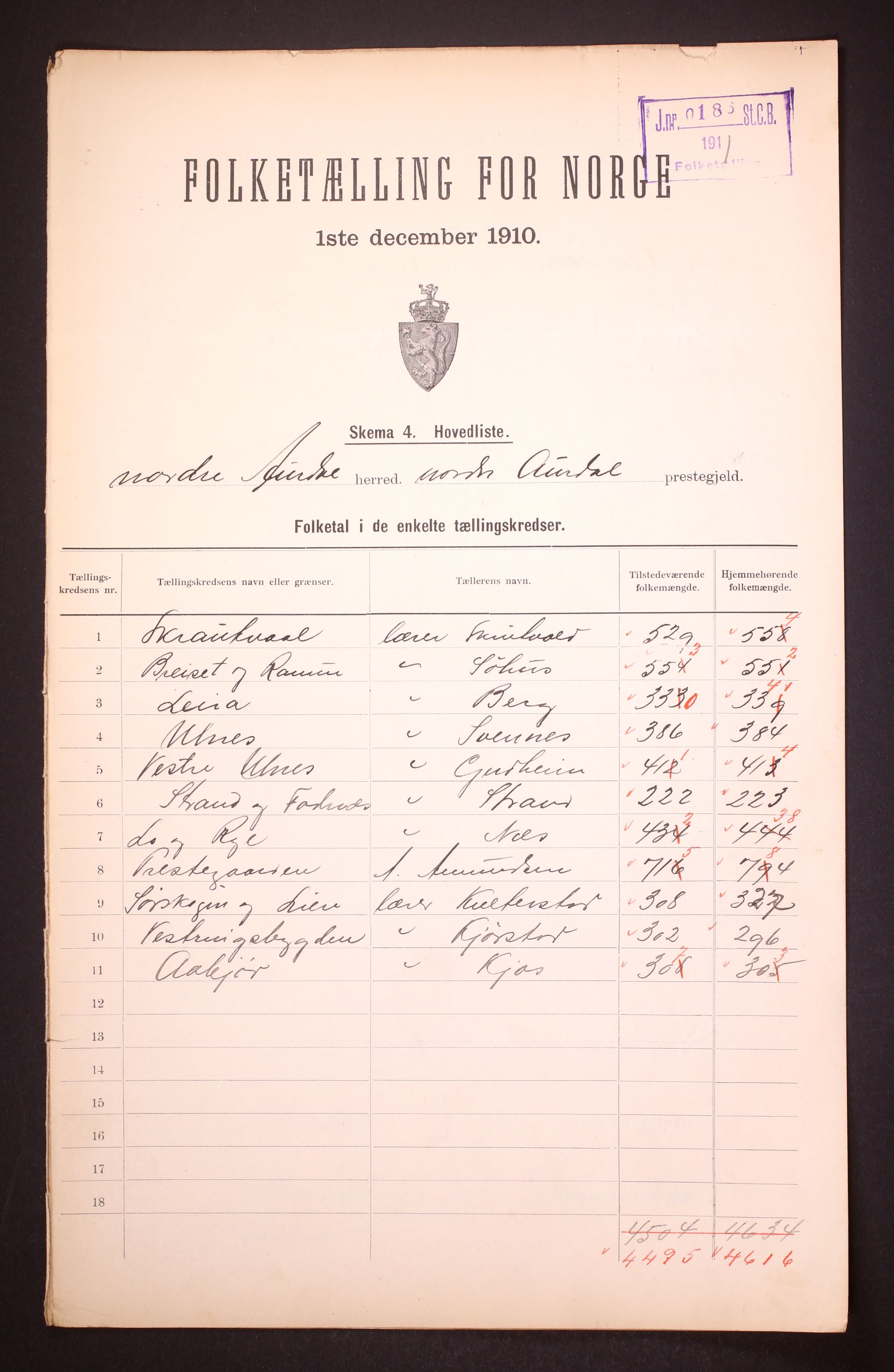 RA, Folketelling 1910 for 0542 Nord-Aurdal herred, 1910, s. 2