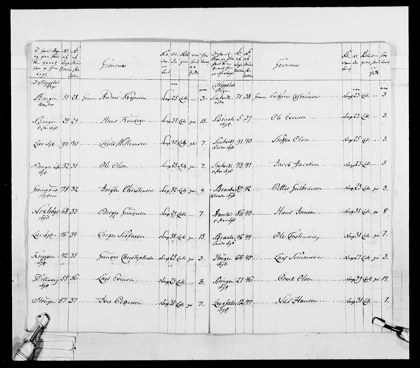 Generalitets- og kommissariatskollegiet, Det kongelige norske kommissariatskollegium, AV/RA-EA-5420/E/Eh/L0043a: 2. Akershusiske nasjonale infanteriregiment, 1767-1778, s. 263