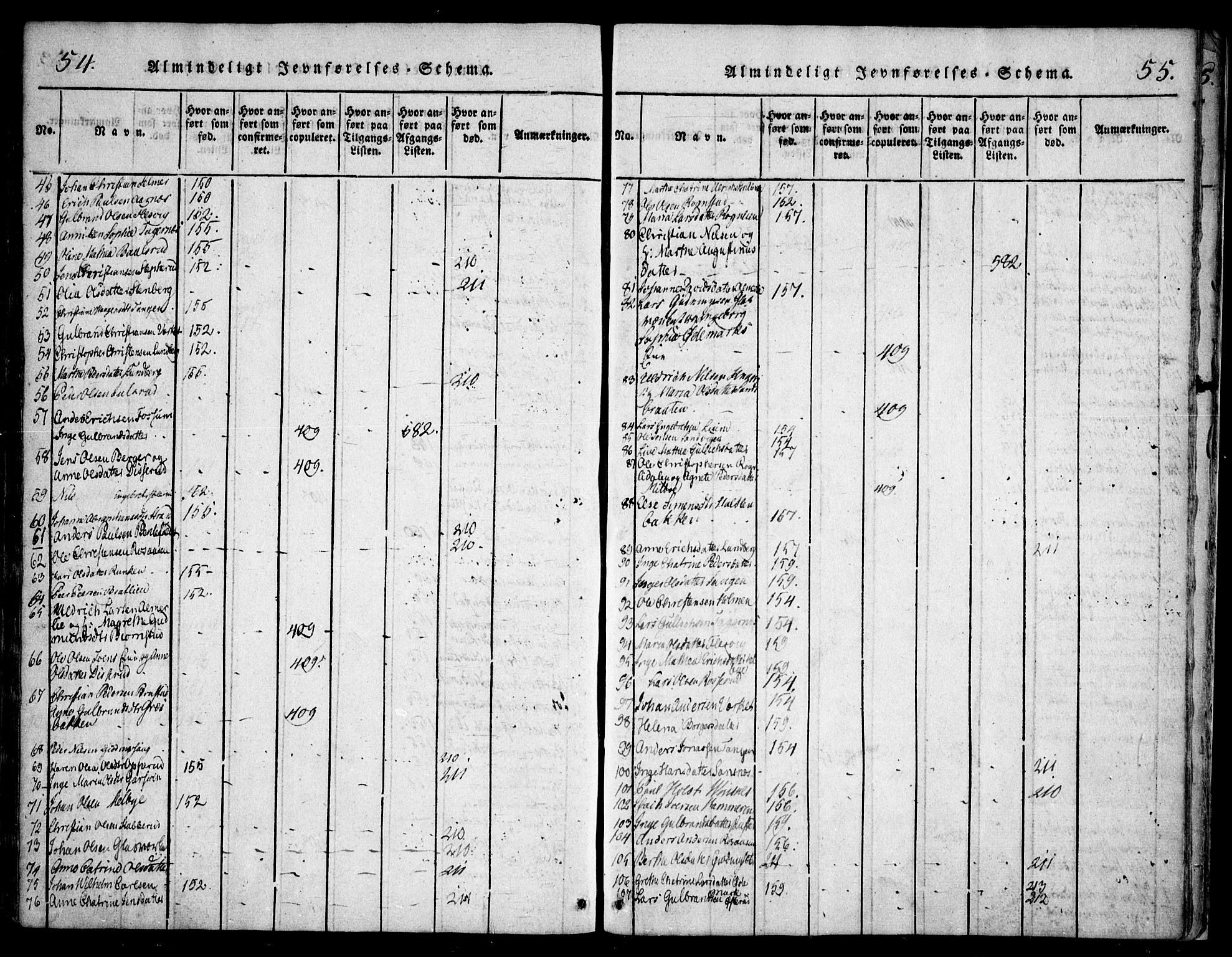 Hurdal prestekontor Kirkebøker, AV/SAO-A-10889/F/Fa/L0003: Ministerialbok nr. I 3, 1815-1828, s. 54-55