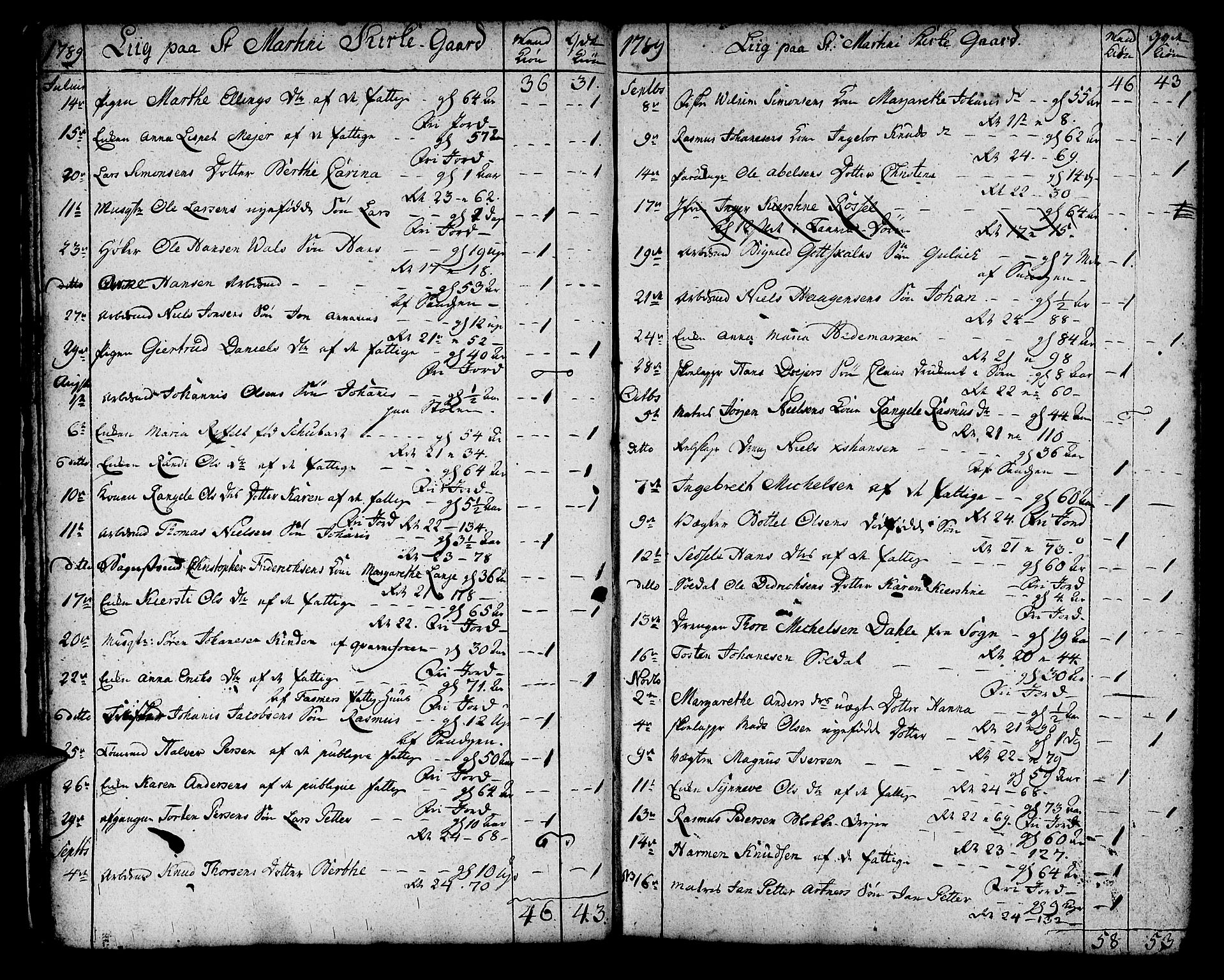 Korskirken sokneprestembete, SAB/A-76101/H/Haa/L0012: Ministerialbok nr. A 12, 1786-1832, s. 14