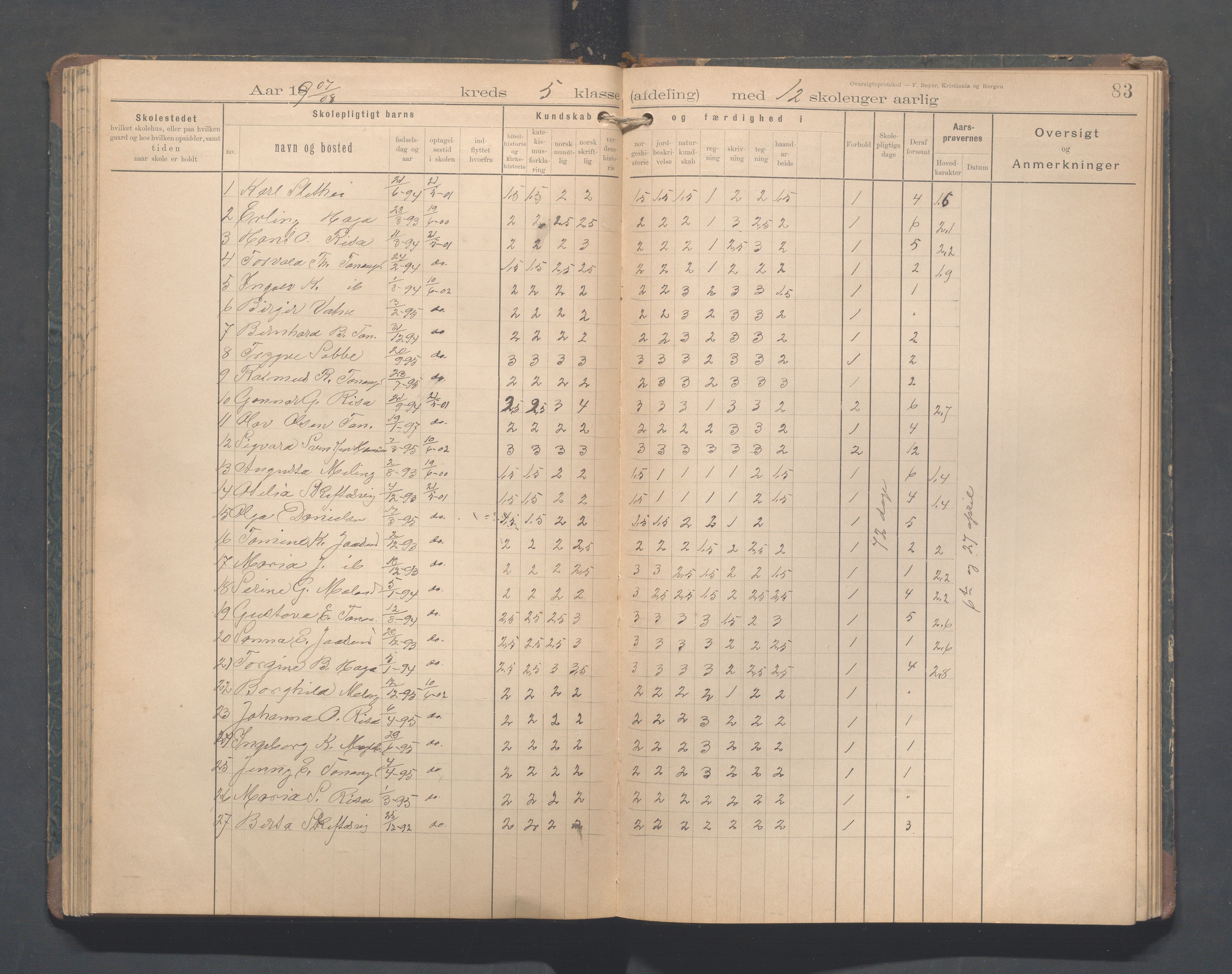 Håland kommune - Tananger skole, IKAR/K-102443/F/L0005: Skoleprotokoll, 1892-1915, s. 82b-83a