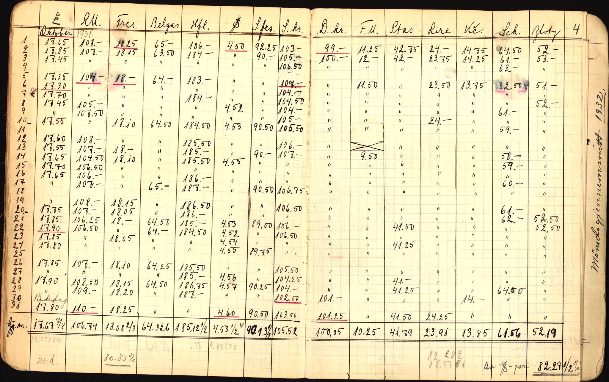 Norges Bank, Statistisk avdeling, AV/RA-S-4063/D/L0171: Sakarkiv, 1925-1953, s. 106
