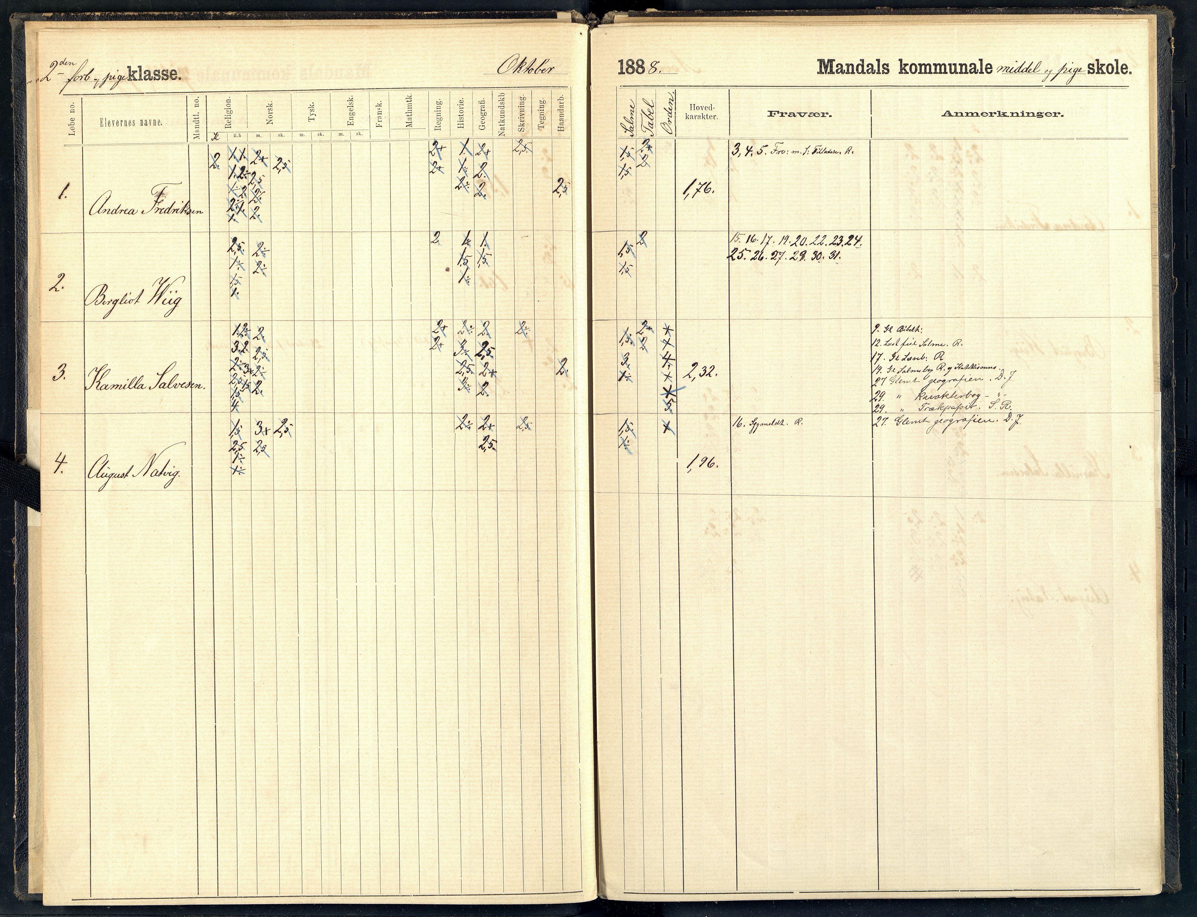 Mandal By - Borgerskolen/Middelskolen/Høiere Allmenskole, ARKSOR/1002MG550/I/L0008: Dagbok (d), 1888-1889