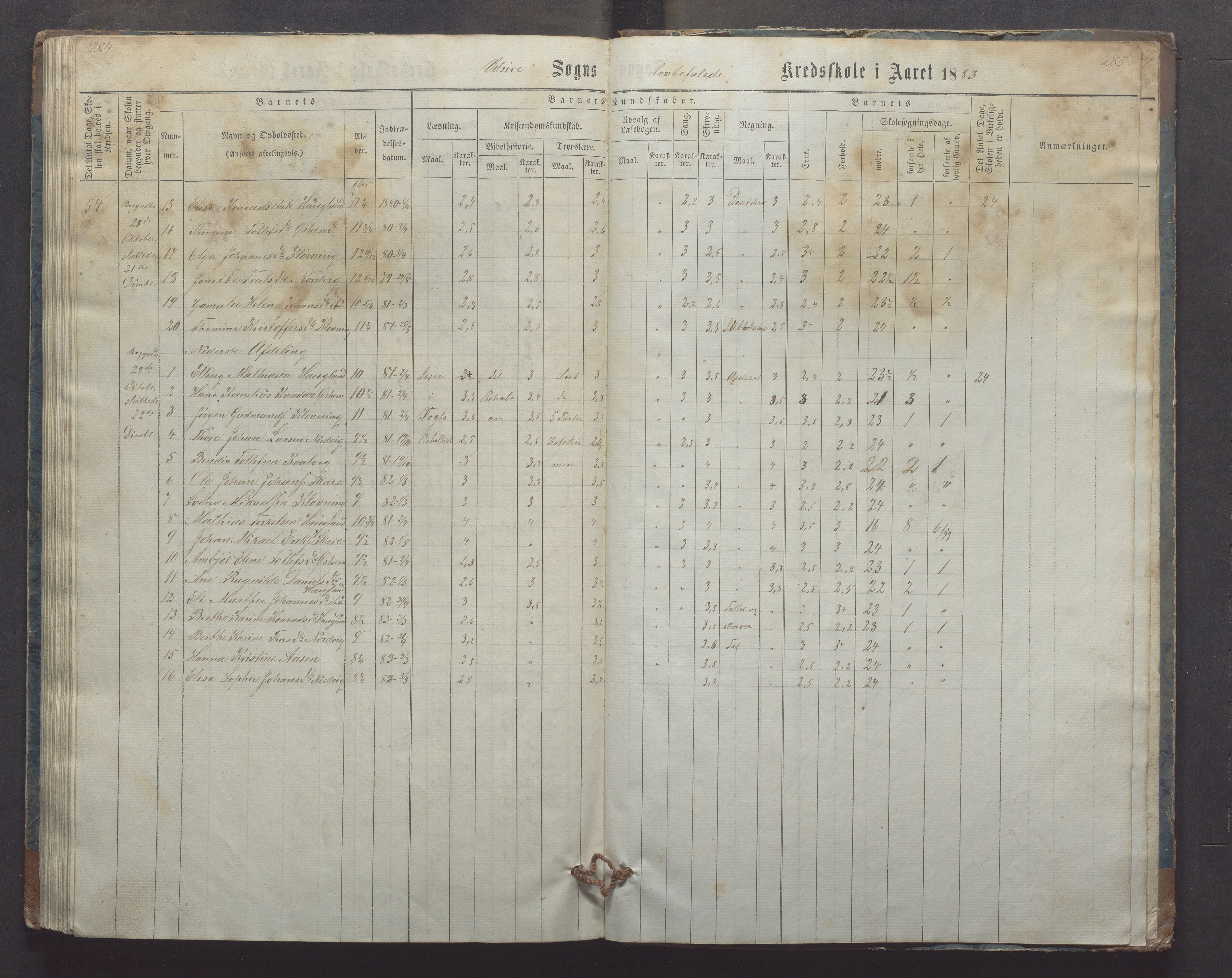 Utsira kommune - Utsira skole, IKAR/K-102080/H/L0003: Skoleprotokoll, 1863-1883, s. 284-285