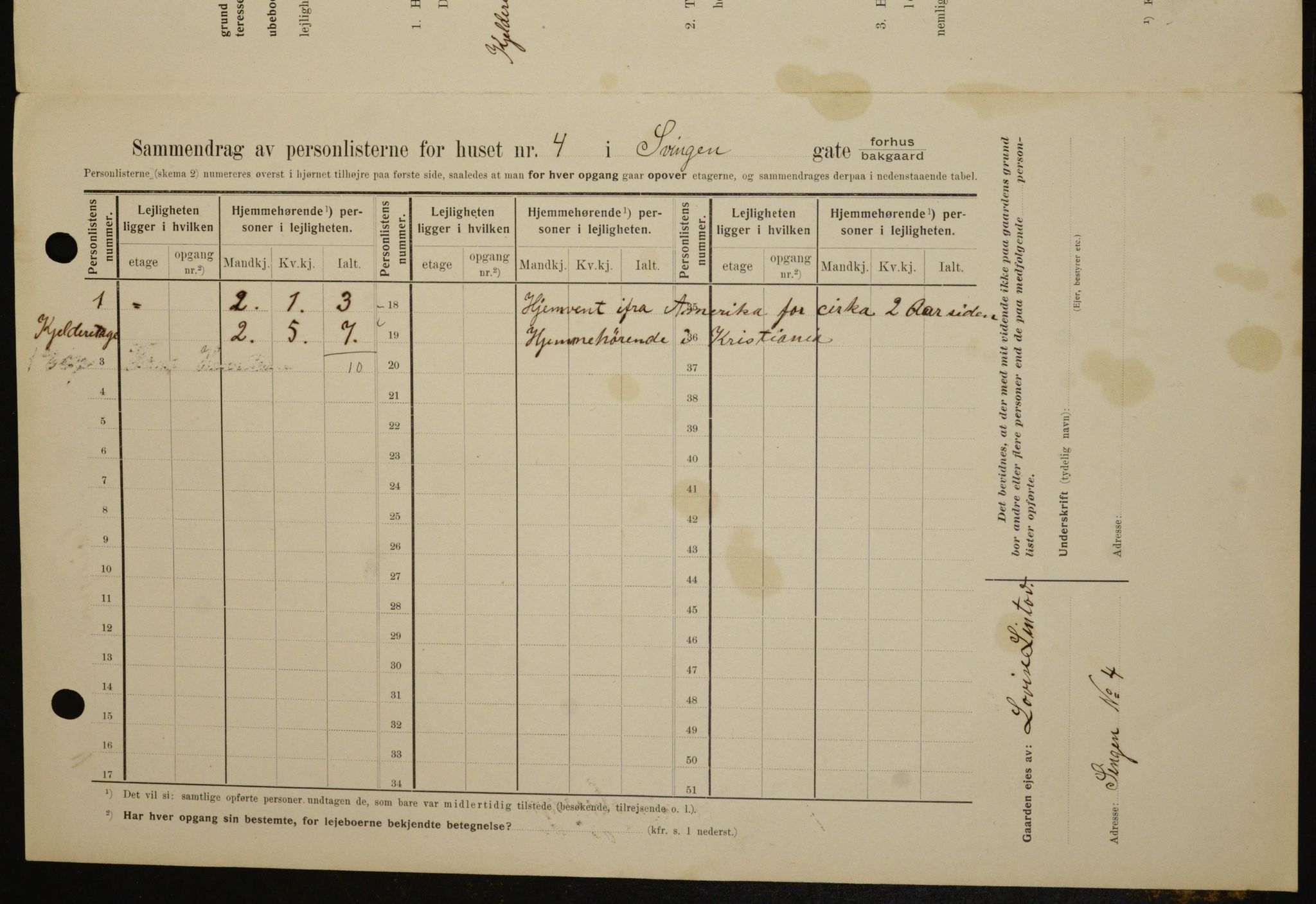 OBA, Kommunal folketelling 1.2.1909 for Kristiania kjøpstad, 1909, s. 96010