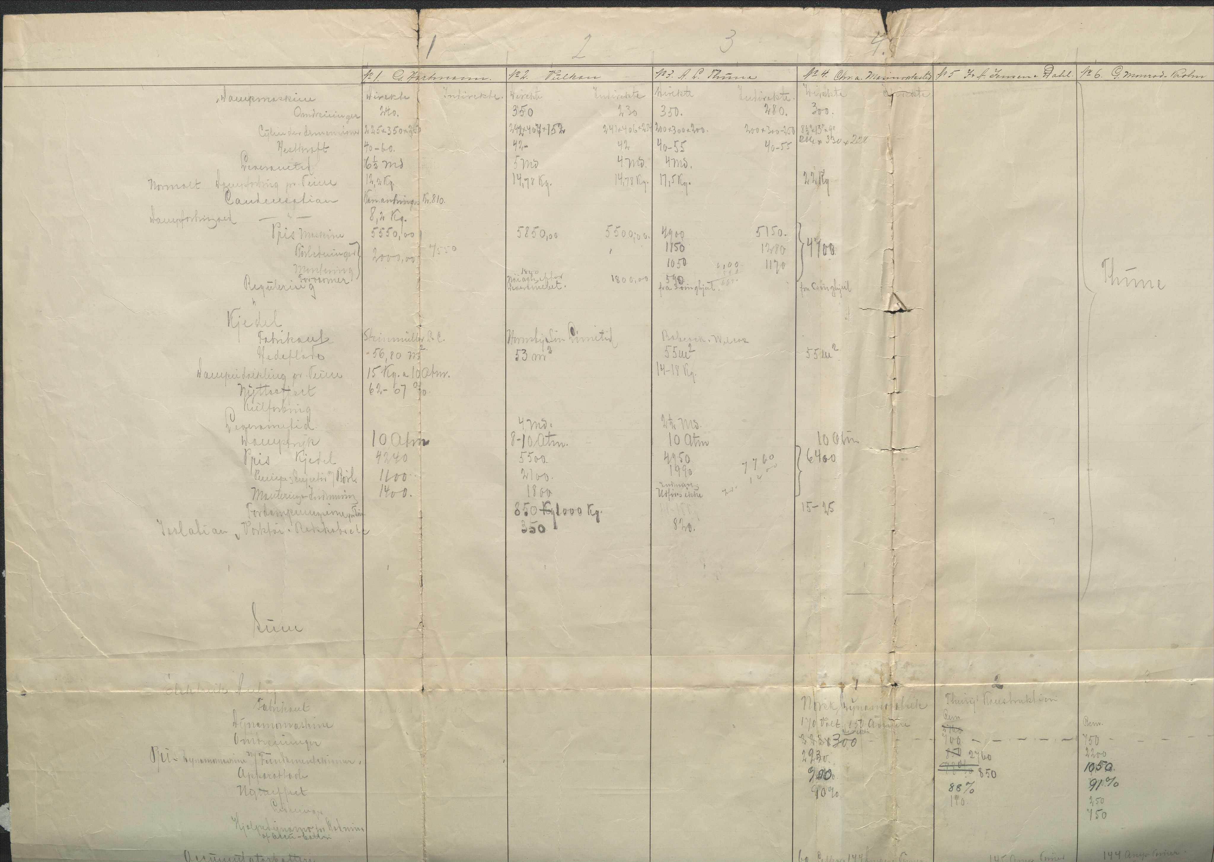 Norges statsbaner (NSB) - Hamar distrikt - distriktssjef, AV/SAH-NSB-002/E/L0031/0003: Tematisk ordnet arkiv / Utvidelse av jernbaneverkstedet, 1918-1923, s. 1