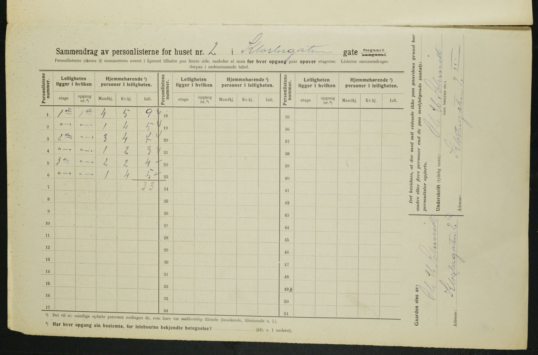 OBA, Kommunal folketelling 1.2.1914 for Kristiania, 1914, s. 52018