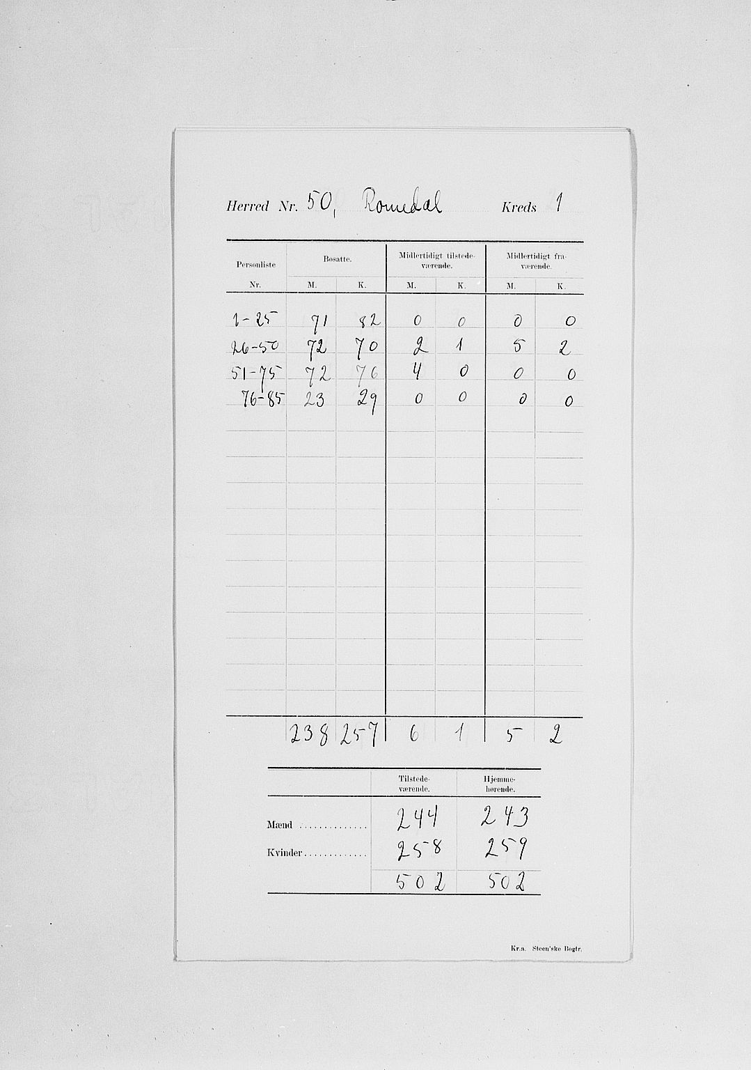 SAH, Folketelling 1900 for 0416 Romedal herred, 1900, s. 5