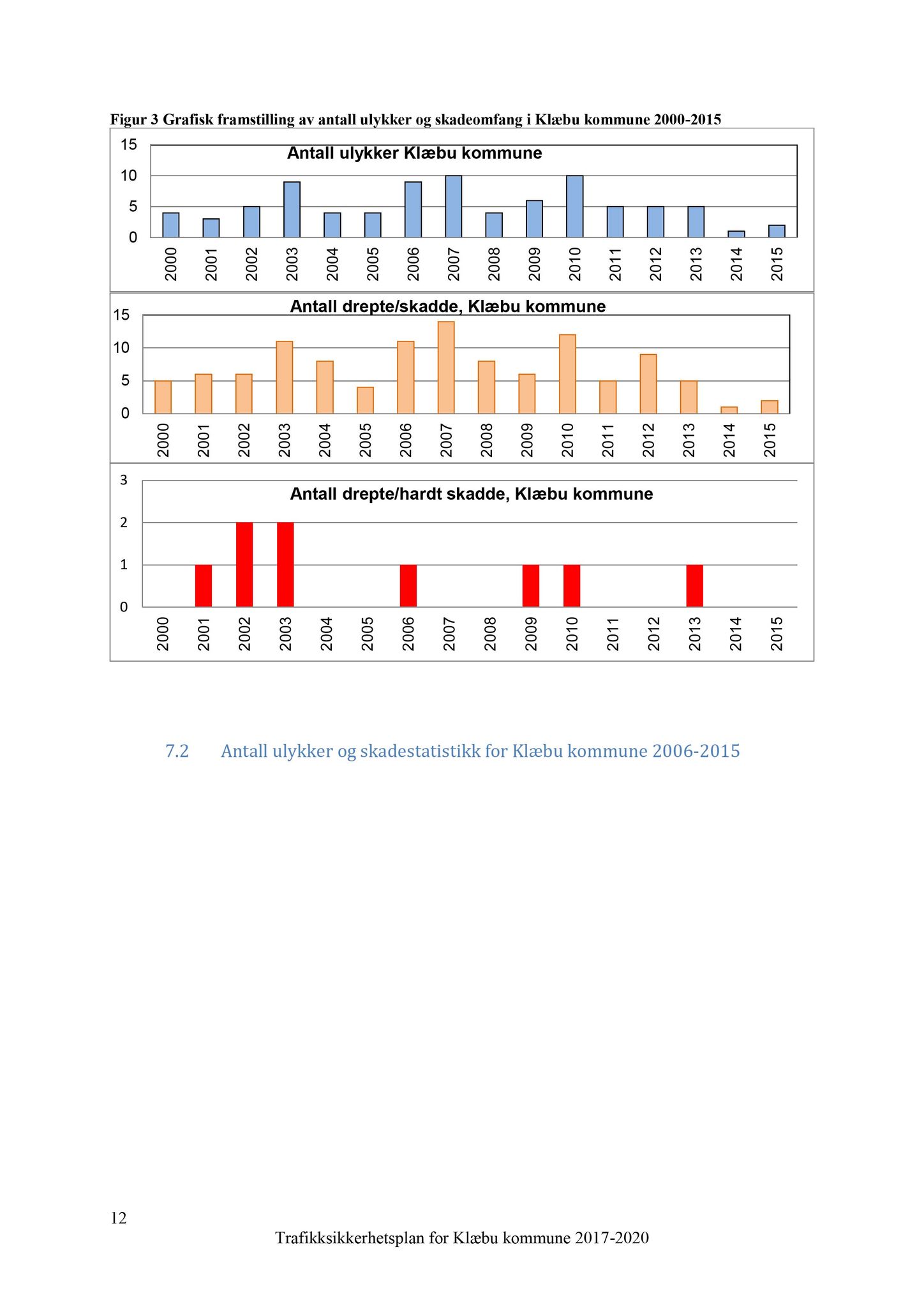 Klæbu Kommune, TRKO/KK/02-FS/L011: Formannsskapet - Møtedokumenter, 2018, s. 720