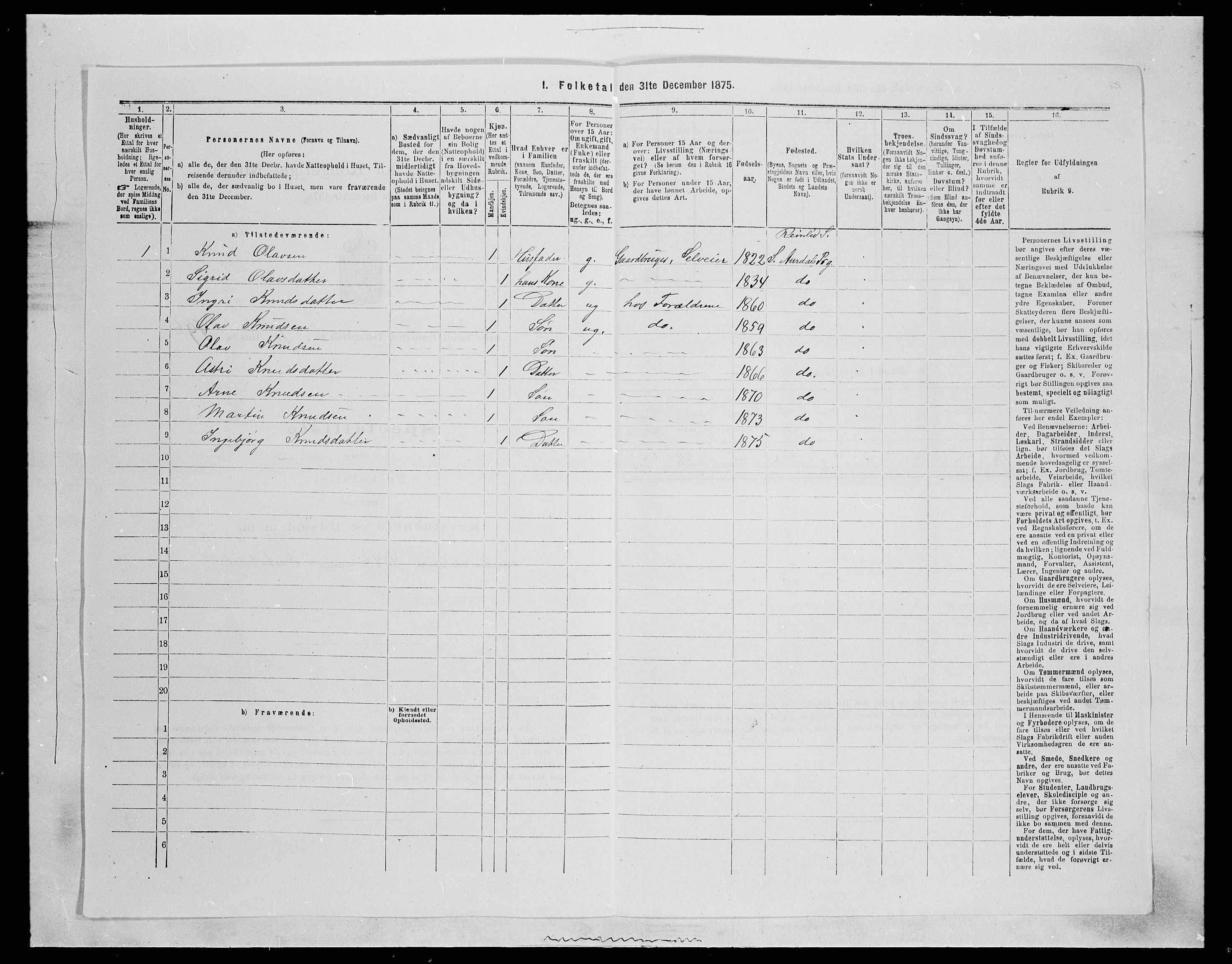 SAH, Folketelling 1875 for 0540P Sør-Aurdal prestegjeld, 1875, s. 404