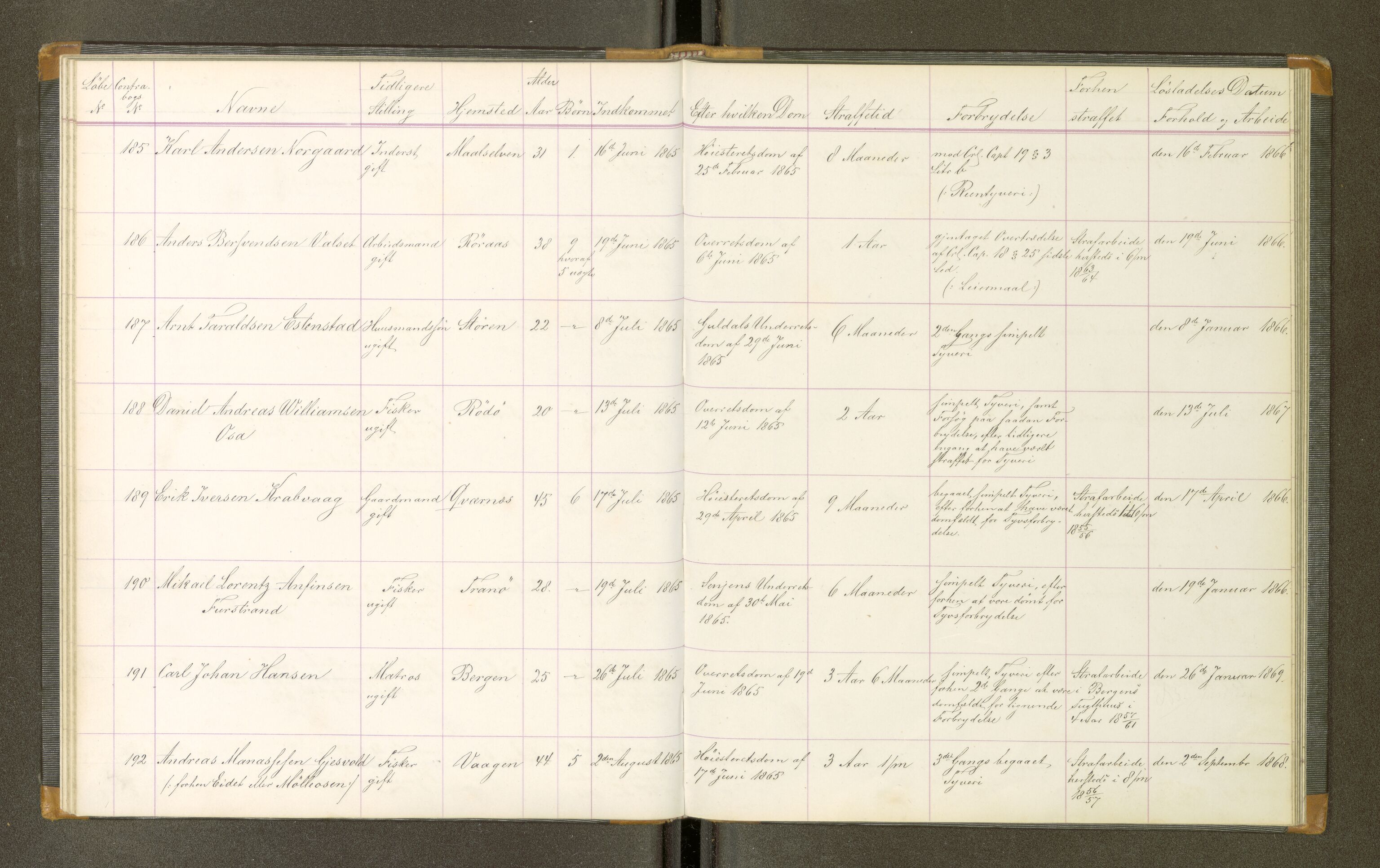 Trondheim tukthus, AV/SAT-A-4619/05/65/L0021: 65.21 Fangeprotokoll, 1865