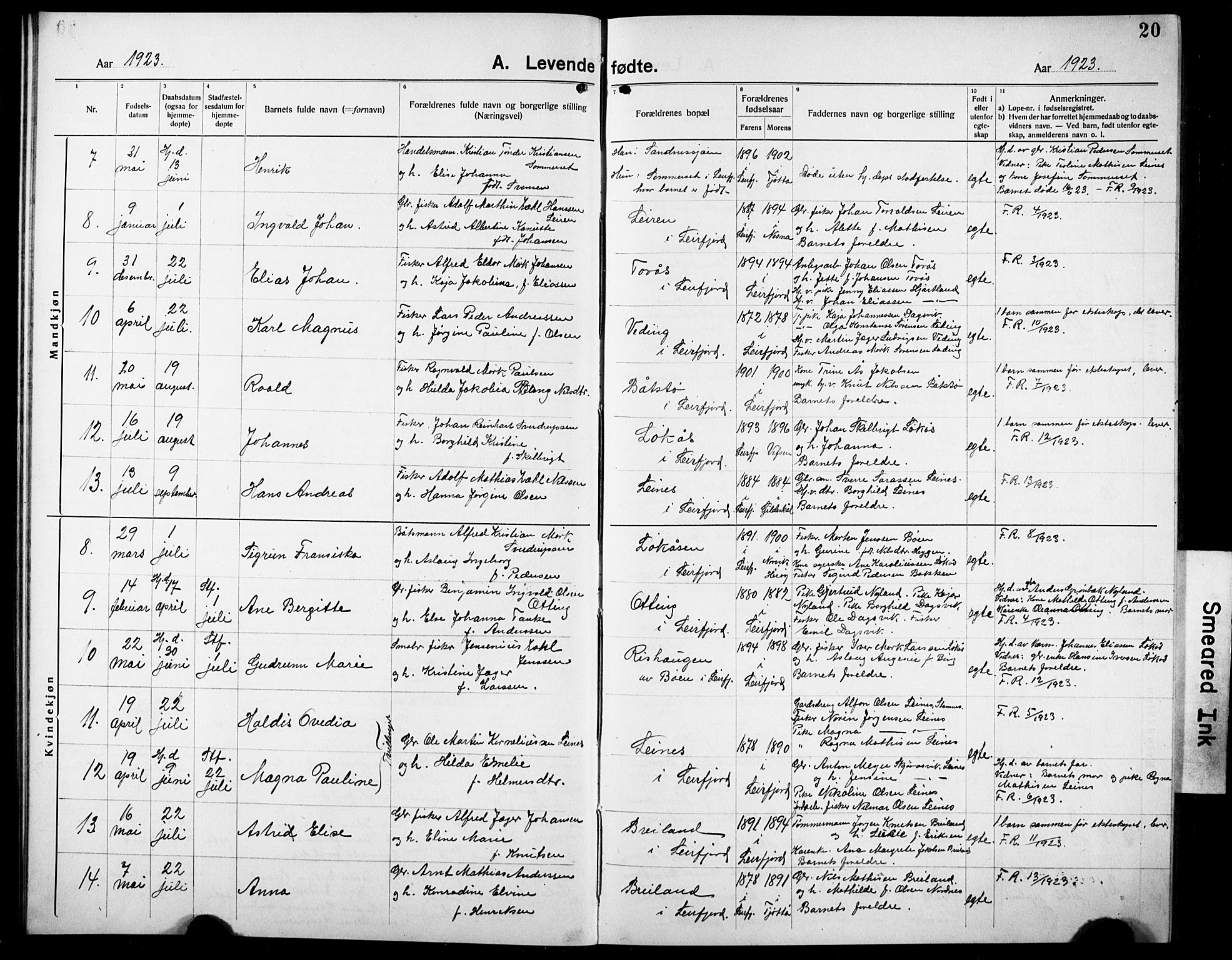 Ministerialprotokoller, klokkerbøker og fødselsregistre - Nordland, AV/SAT-A-1459/832/L0495: Klokkerbok nr. 832C02, 1920-1932, s. 20