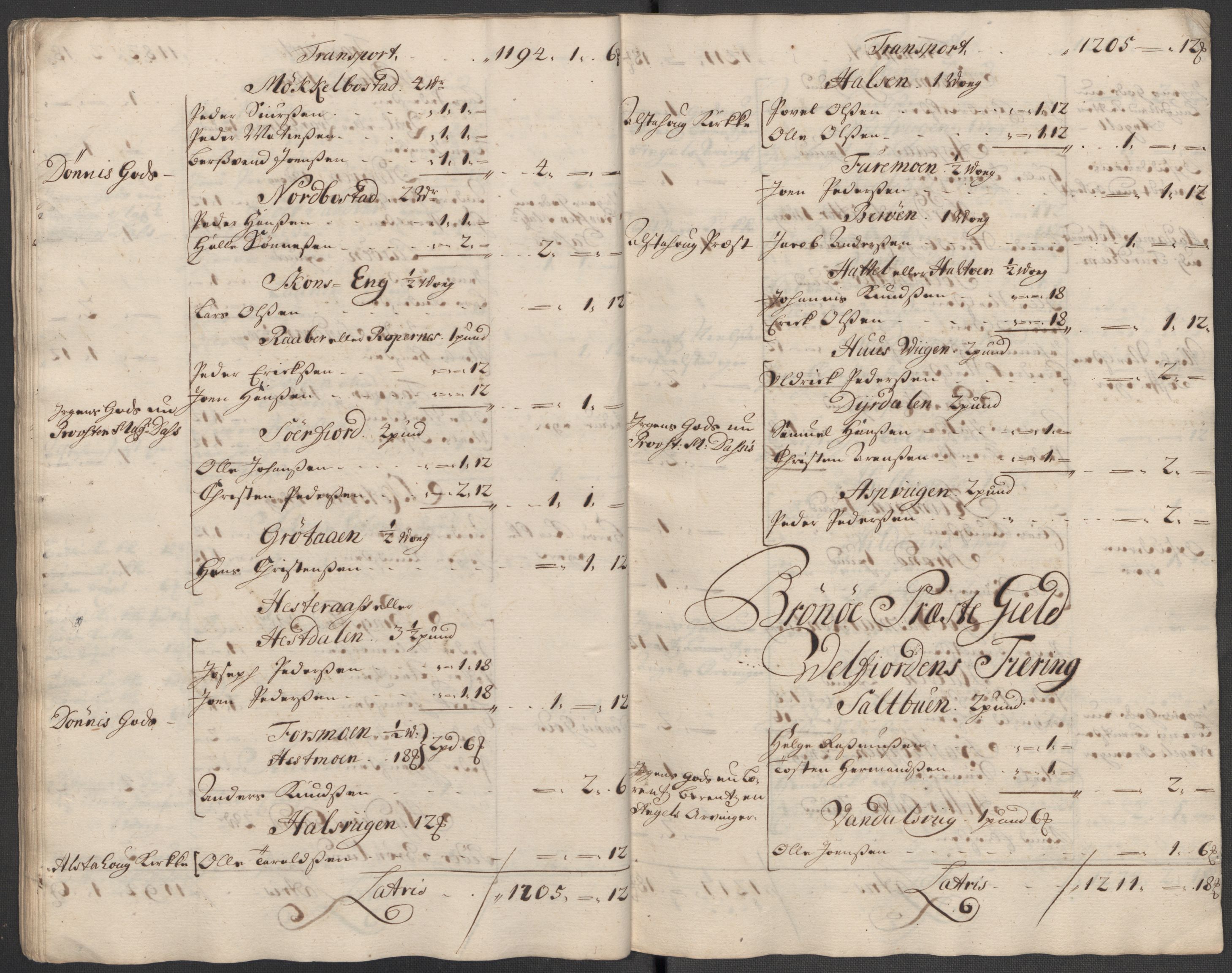 Rentekammeret inntil 1814, Reviderte regnskaper, Fogderegnskap, AV/RA-EA-4092/R65/L4514: Fogderegnskap Helgeland, 1716, s. 89