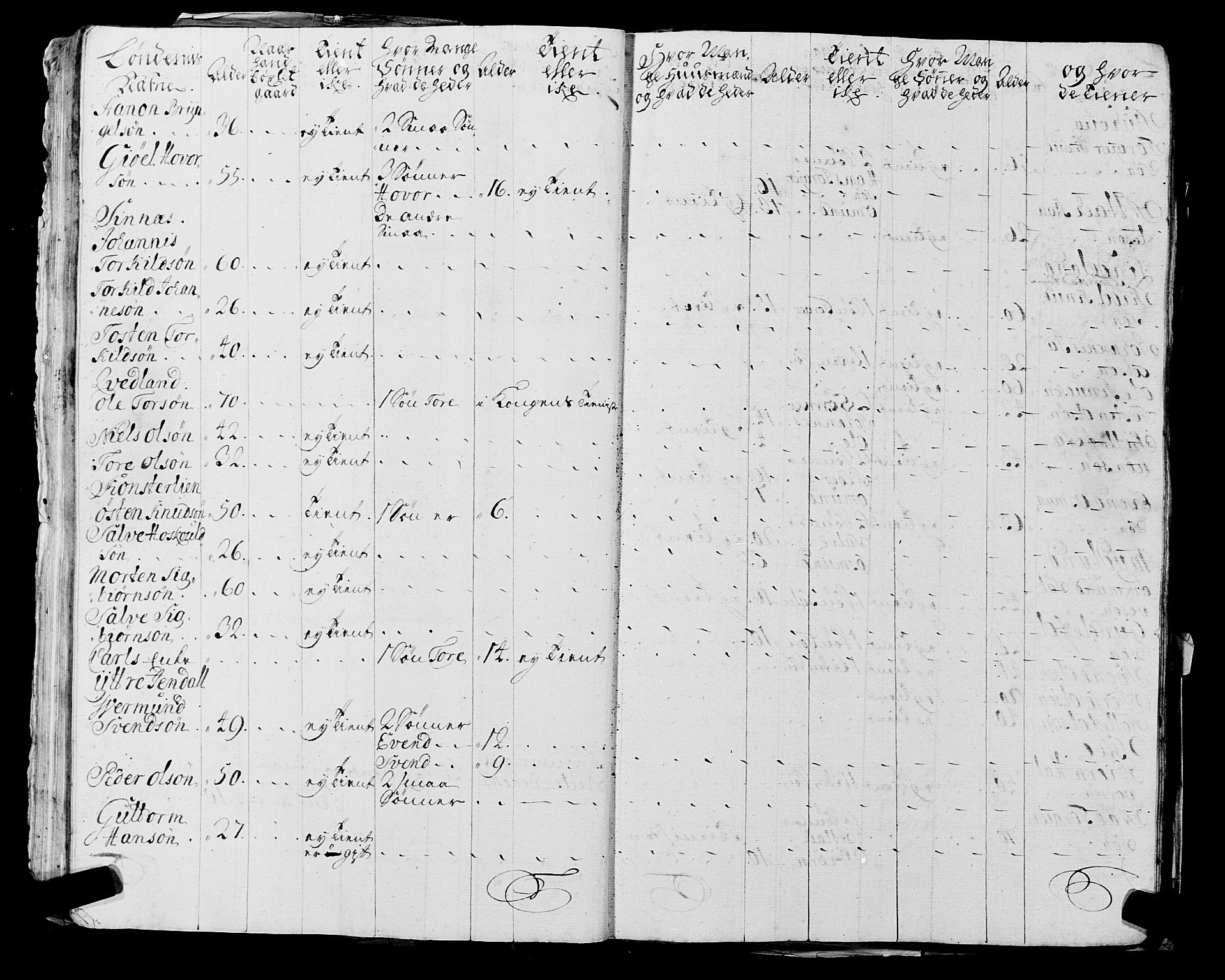 Fylkesmannen i Rogaland, AV/SAST-A-101928/99/3/325/325CA, 1655-1832, s. 2174