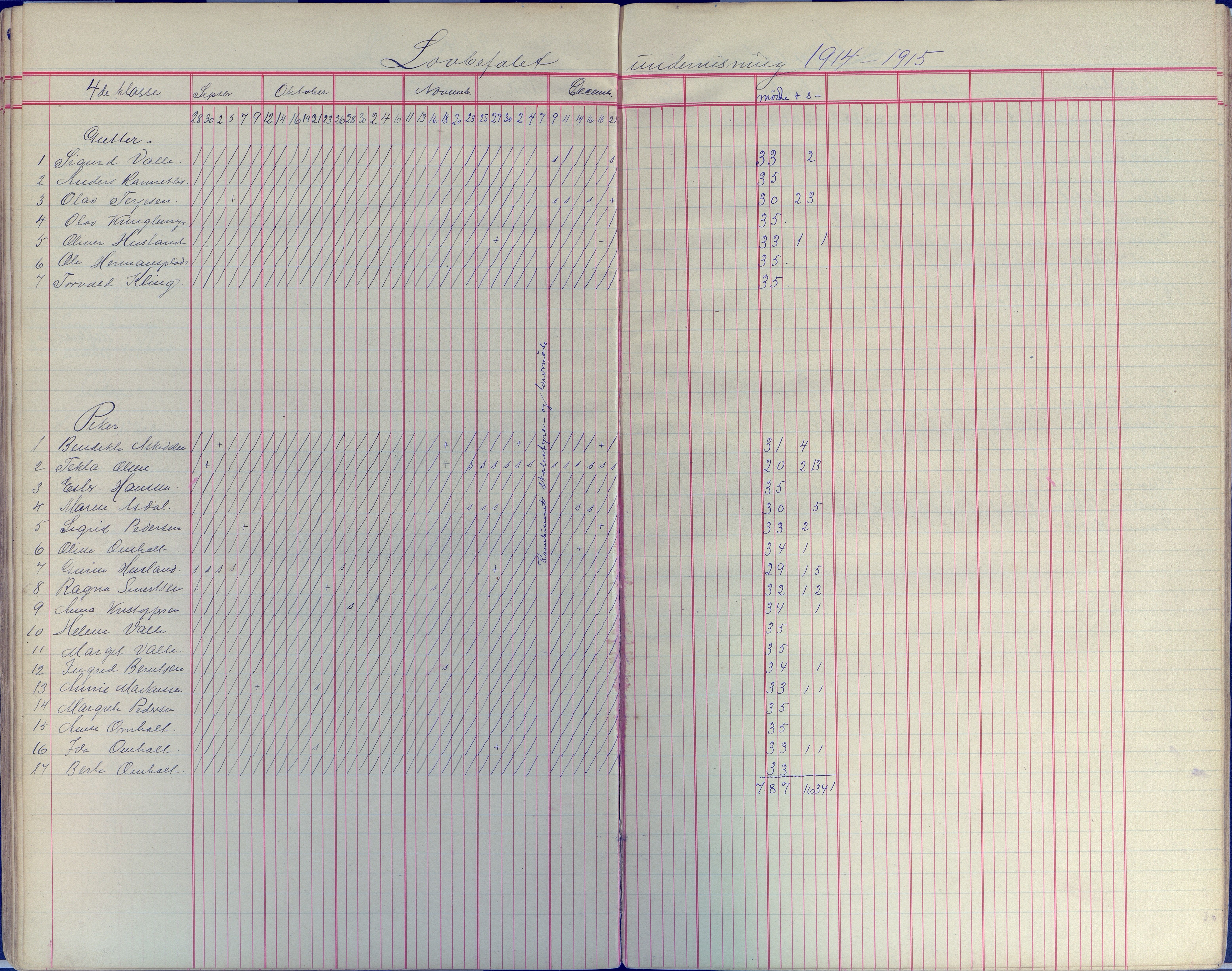 Øyestad kommune frem til 1979, AAKS/KA0920-PK/06/06E/L0008: Dagbok, 1900-1923