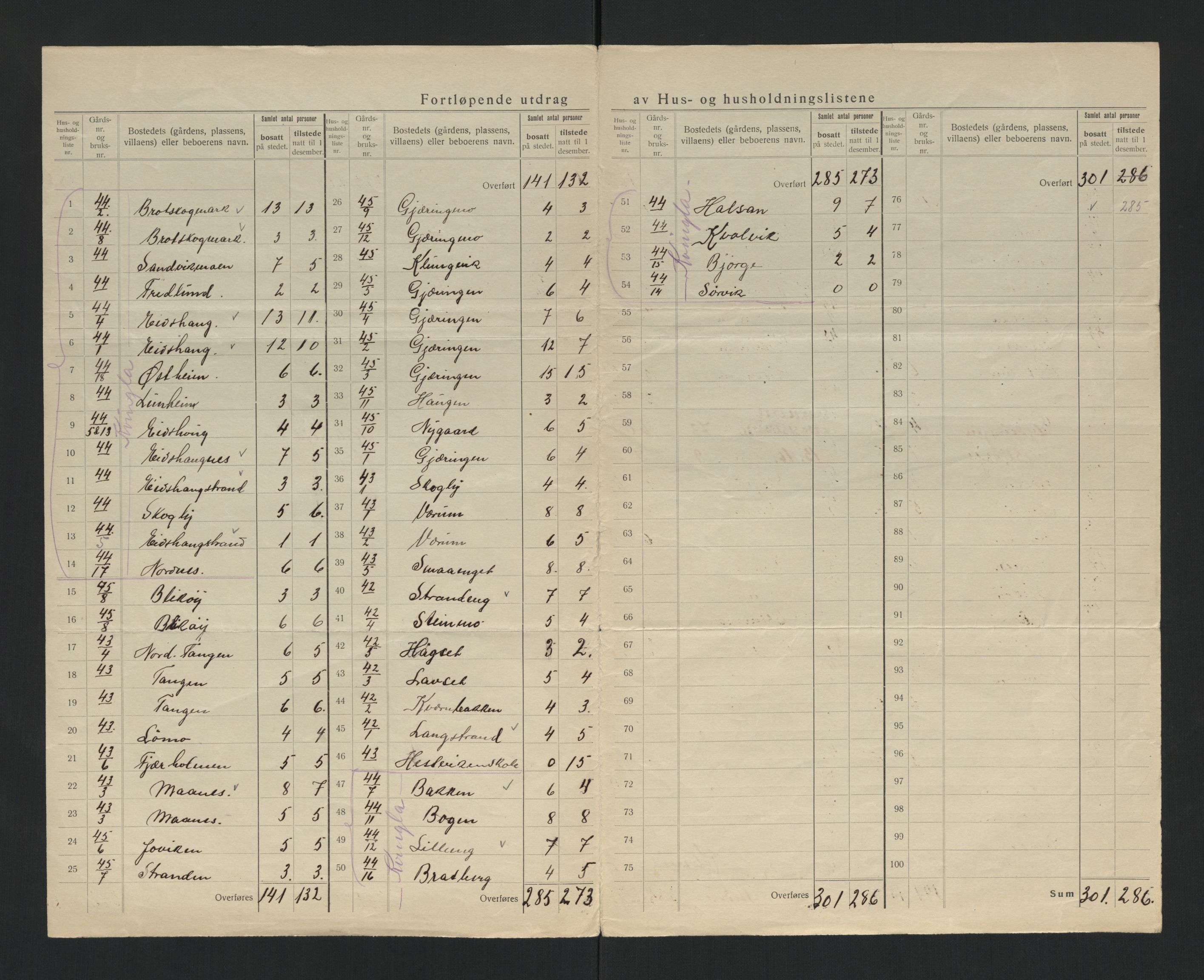 SAT, Folketelling 1920 for 1752 Kolvereid herred, 1920, s. 10