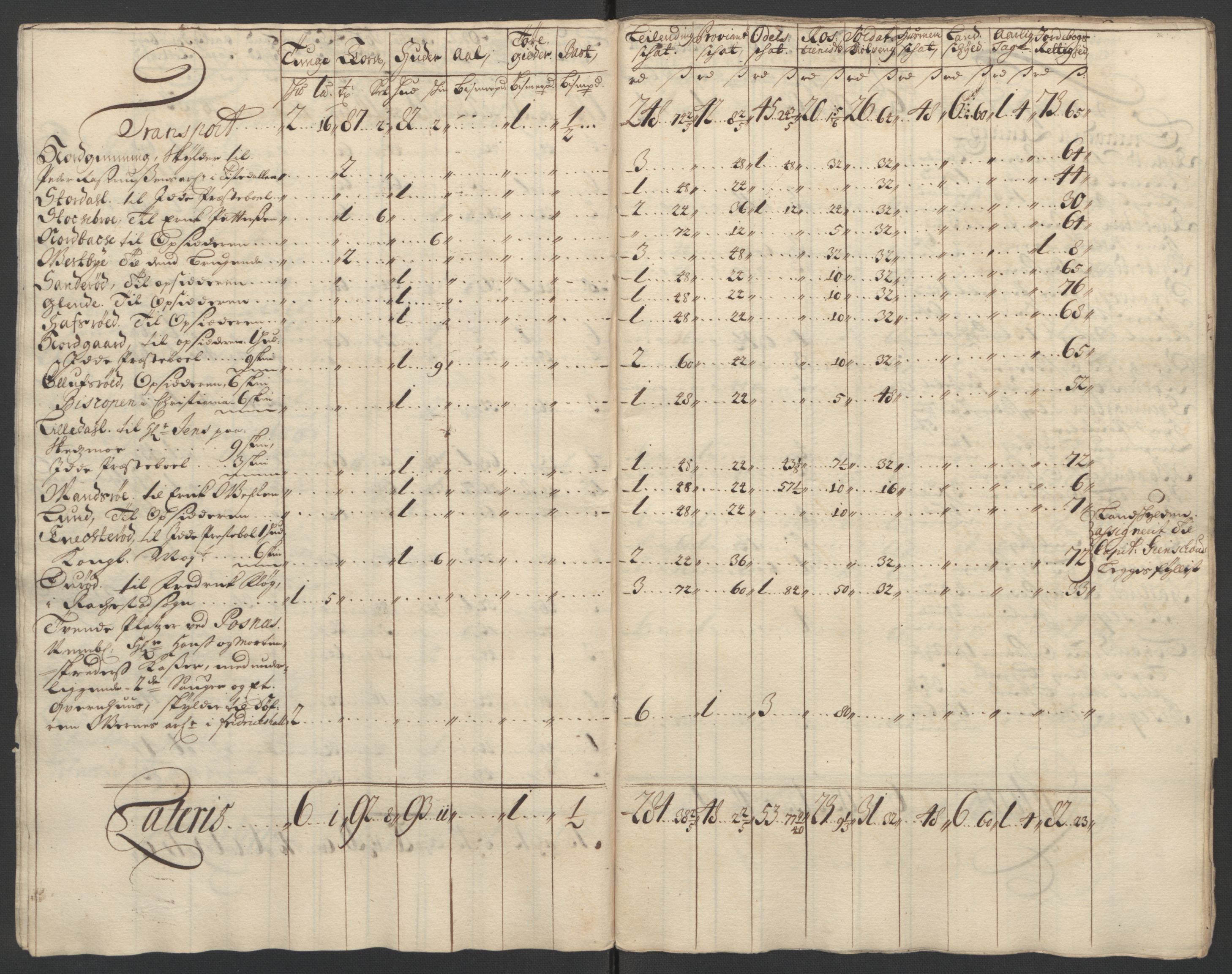 Rentekammeret inntil 1814, Reviderte regnskaper, Fogderegnskap, RA/EA-4092/R01/L0015: Fogderegnskap Idd og Marker, 1700-1701, s. 75