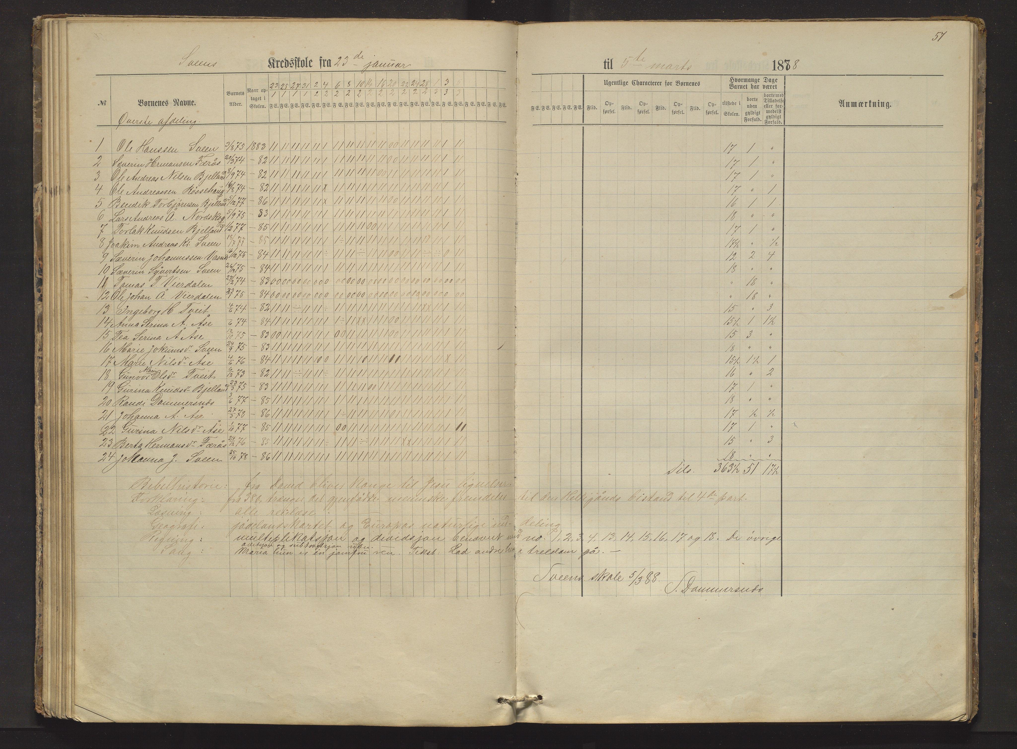 Sveio kommune. Barneskulane, IKAH/1216-231/F/Fa/L0002: Skuleprotokoll for Færås, Åse, Sveen og Eilerås krinsar, 1874-1888, s. 57