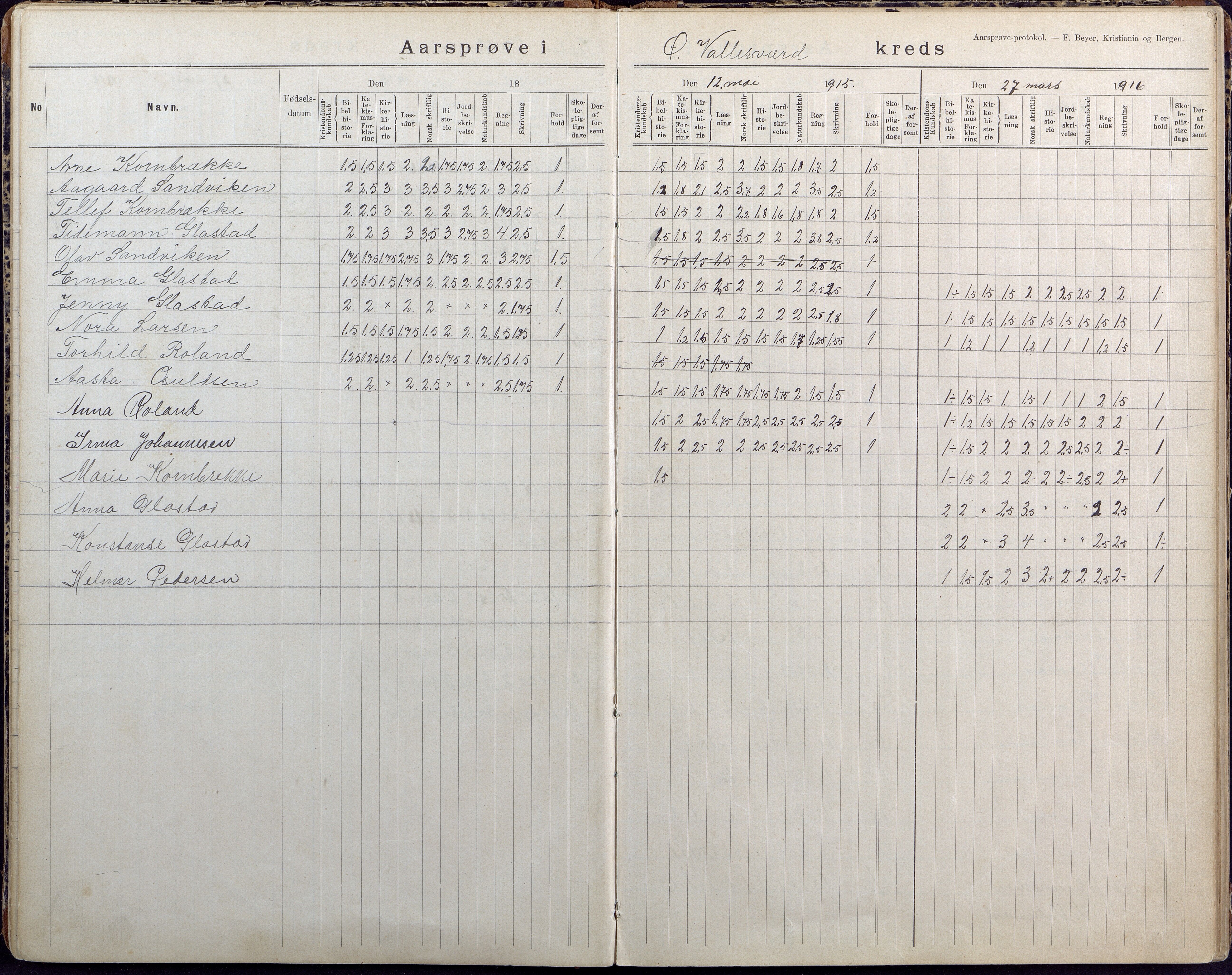 Høvåg kommune, AAKS/KA0927-PK/2/2/L0026: Østre og Vestre Vallesvær - Årsprøveprotokoll, 1894-1944