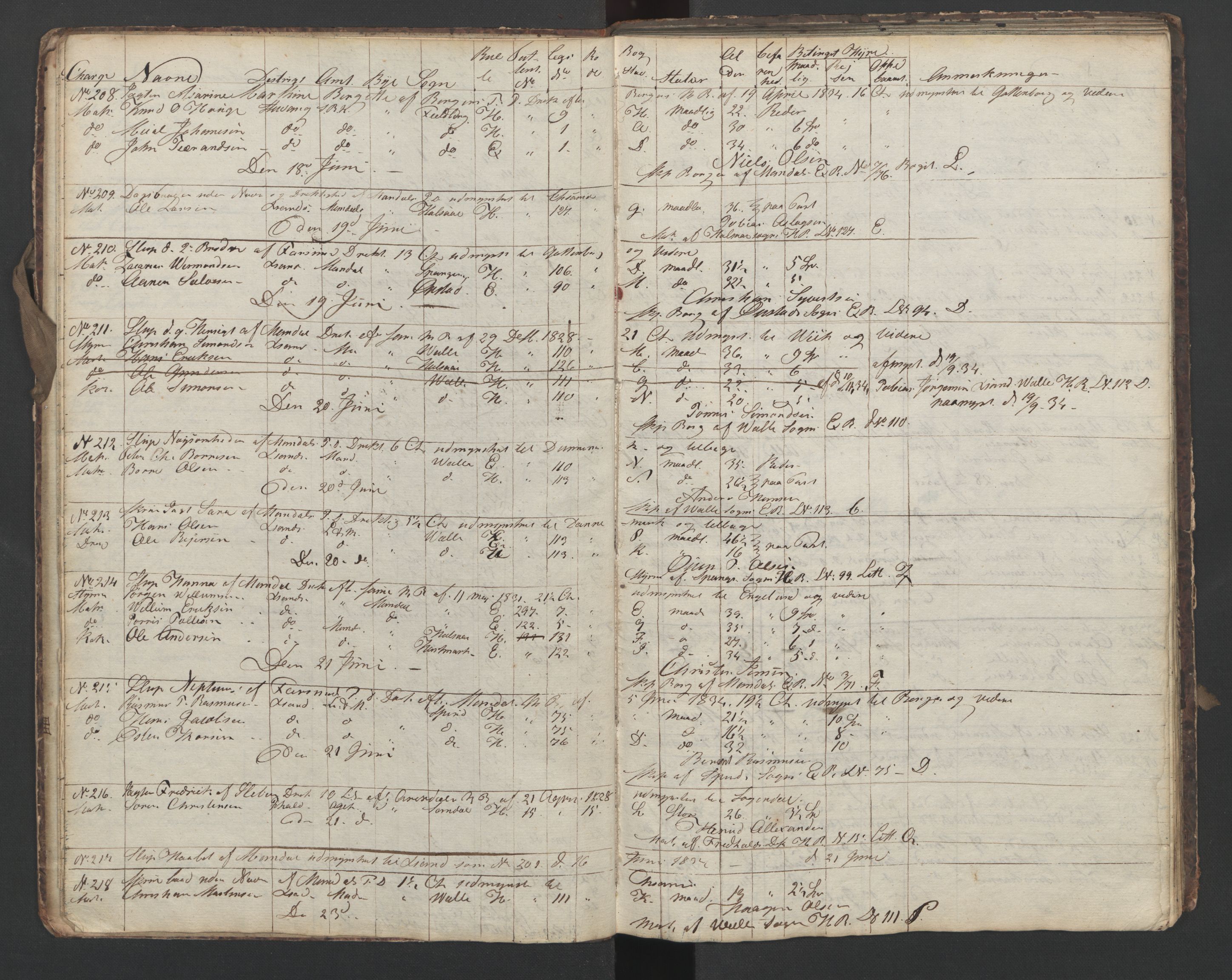 Mandal mønstringskrets, AV/SAK-2031-0016/G/Ga/L0006/0002: Mønstring, Y-38 / Skip- og hyrejournal, 1834-1837, s. 6