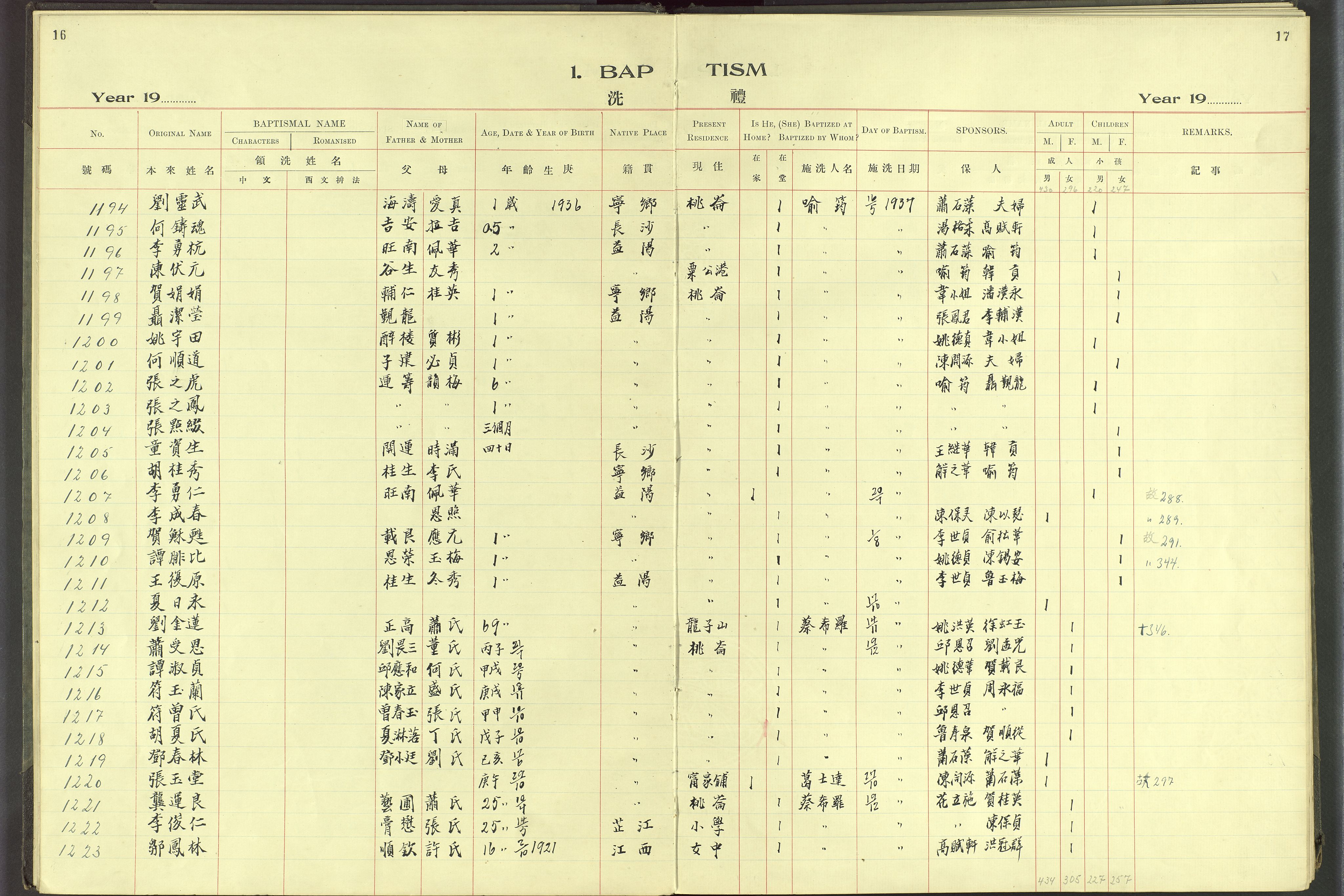 Det Norske Misjonsselskap - utland - Kina (Hunan), VID/MA-A-1065/Dm/L0062: Ministerialbok nr. 100, 1931-1947, s. 16-17