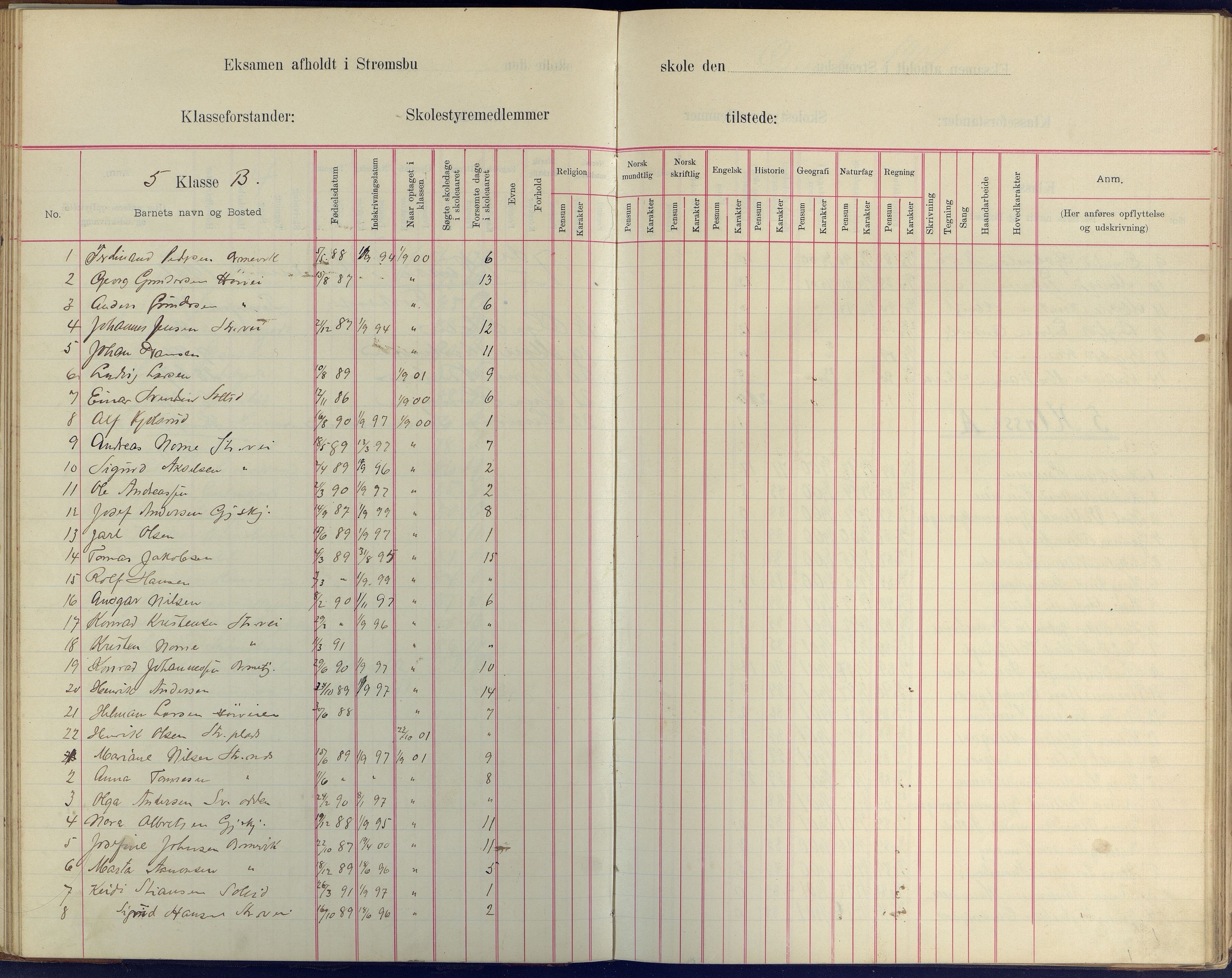 Arendal kommune, Katalog I, AAKS/KA0906-PK-I/07/L0409: Eksamensprotokoll, 1899-1903