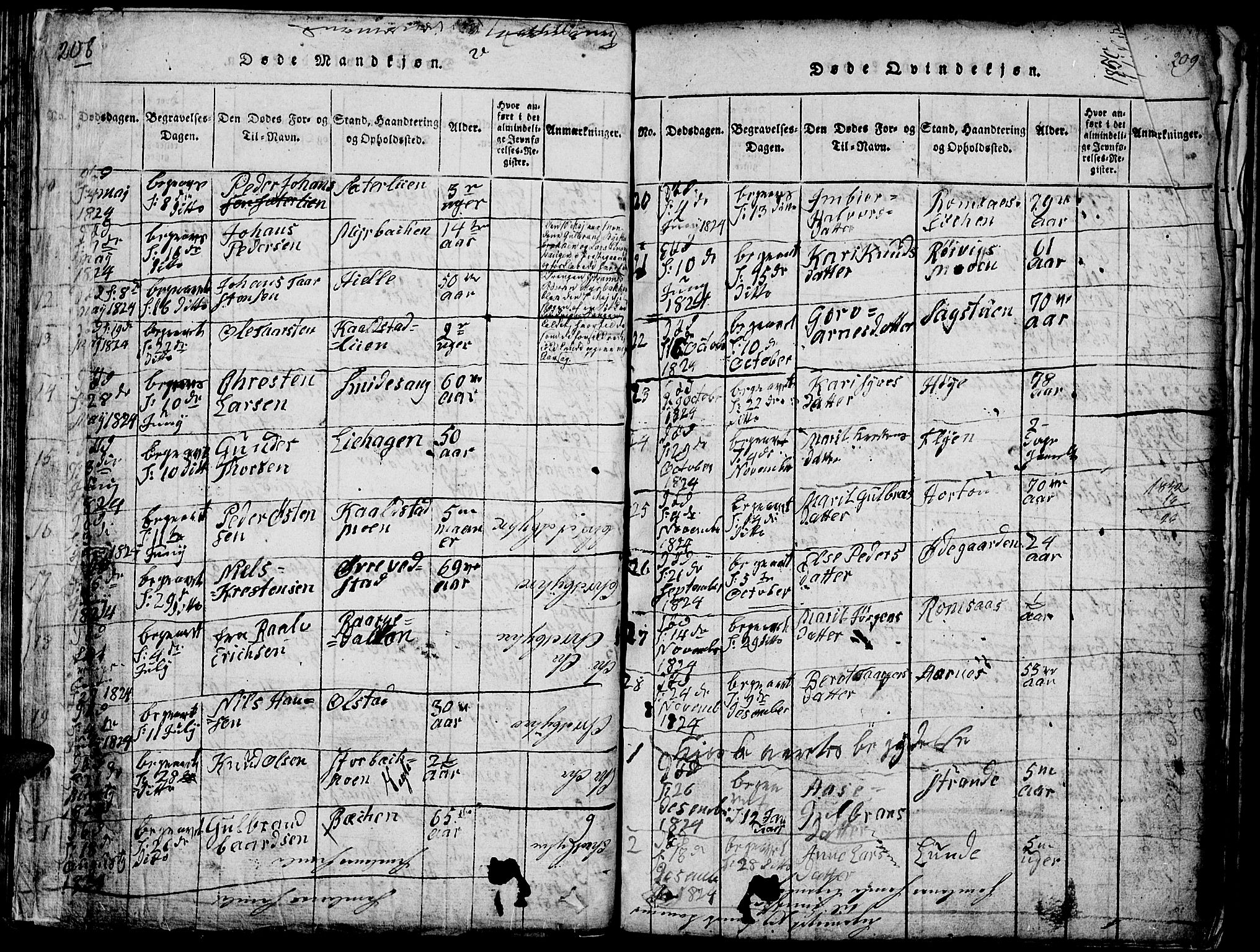 Ringebu prestekontor, AV/SAH-PREST-082/H/Ha/Hab/L0001: Klokkerbok nr. 1, 1821-1839, s. 208-209