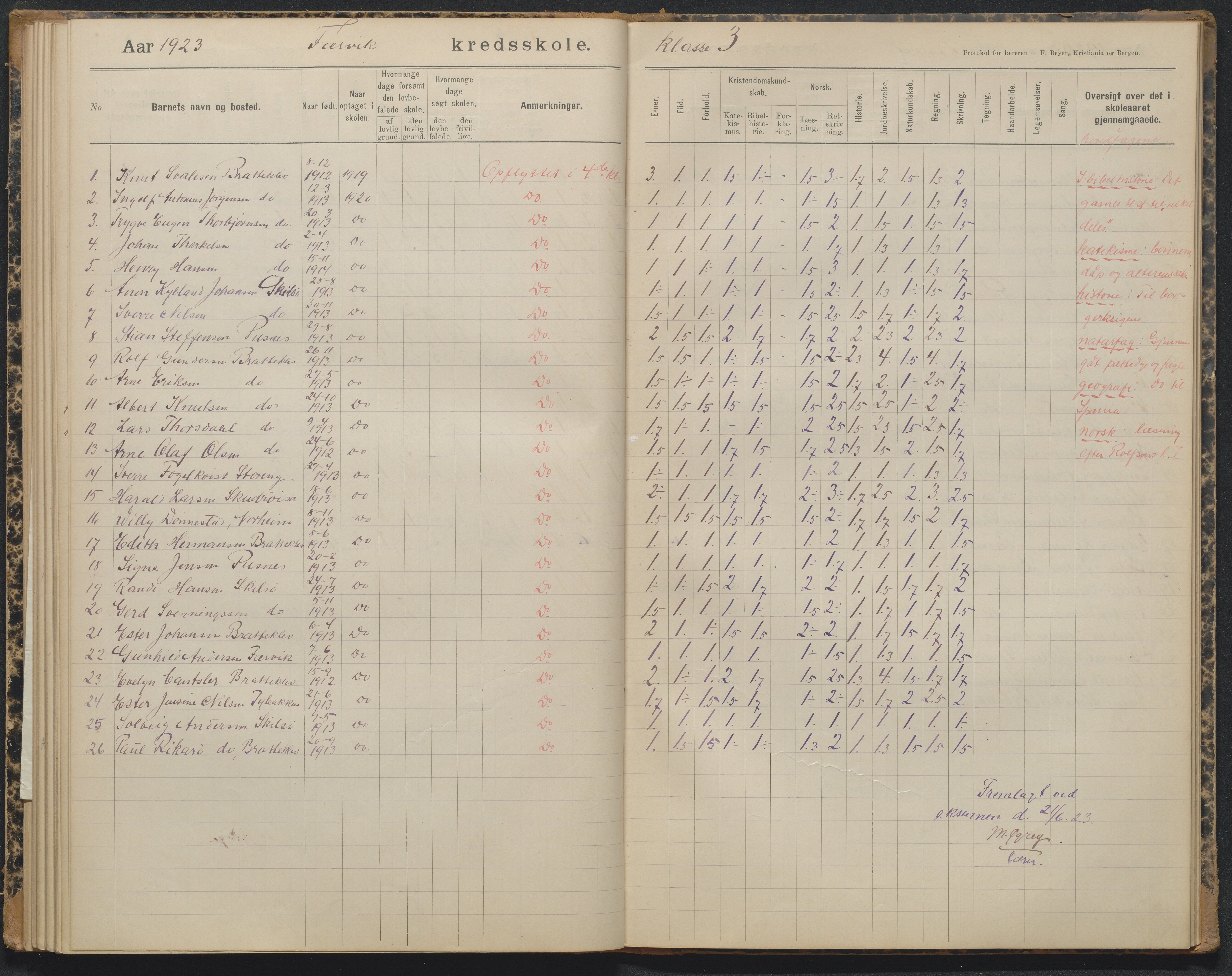 Tromøy kommune, Færvik skole, AAKS/KA0921-550a/G01/L0004: Karakterprotokoll, 1897-1950