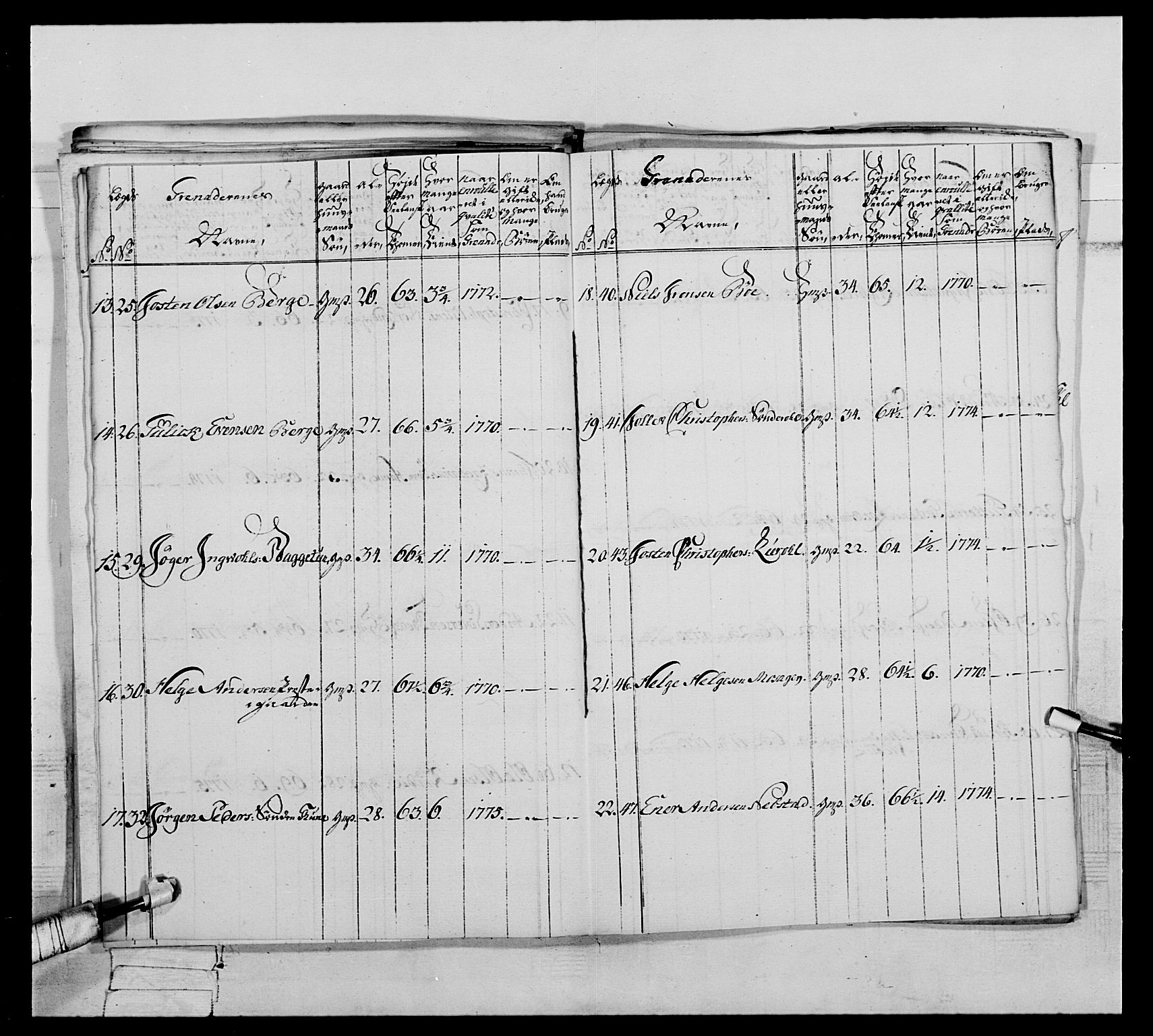 Generalitets- og kommissariatskollegiet, Det kongelige norske kommissariatskollegium, AV/RA-EA-5420/E/Eh/L0064: 2. Opplandske nasjonale infanteriregiment, 1774-1784, s. 118
