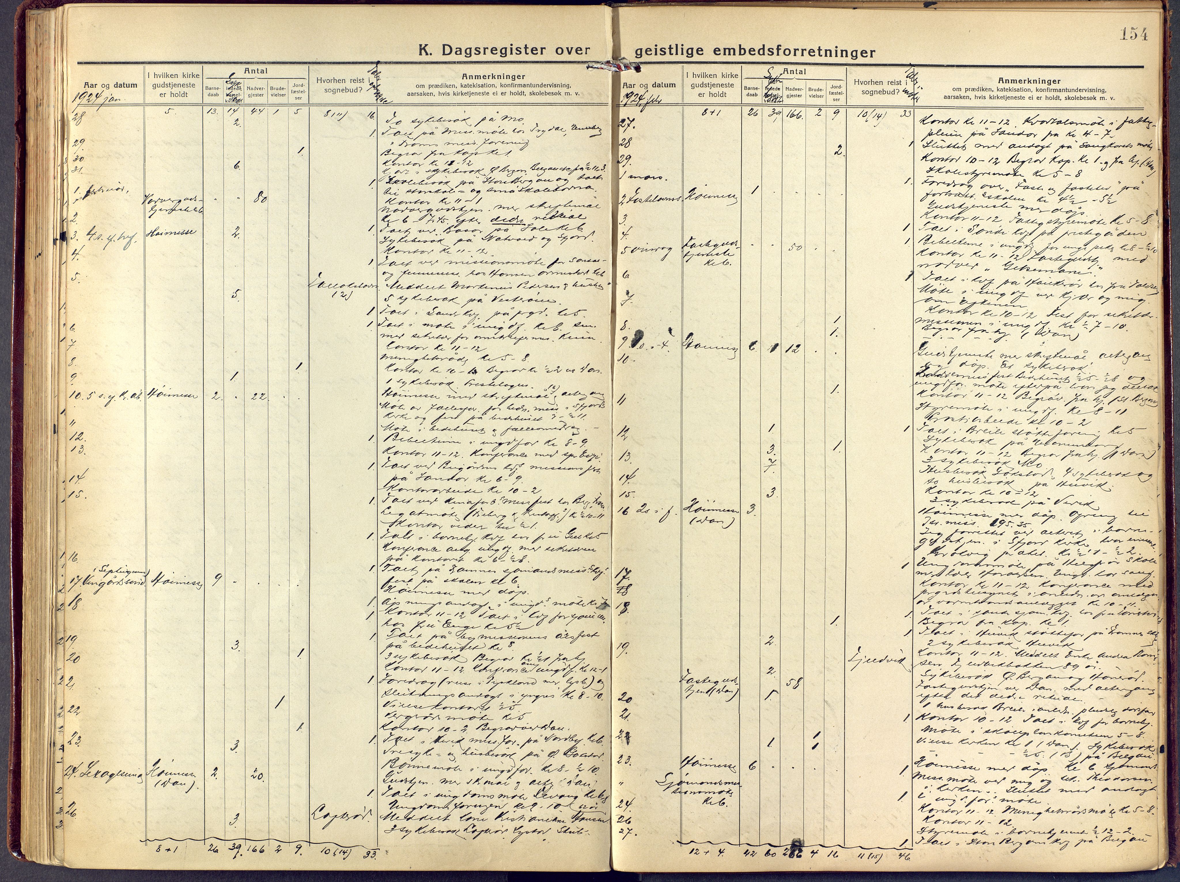 Sandar kirkebøker, AV/SAKO-A-243/F/Fa/L0021: Ministerialbok nr. 21, 1919-1925, s. 154