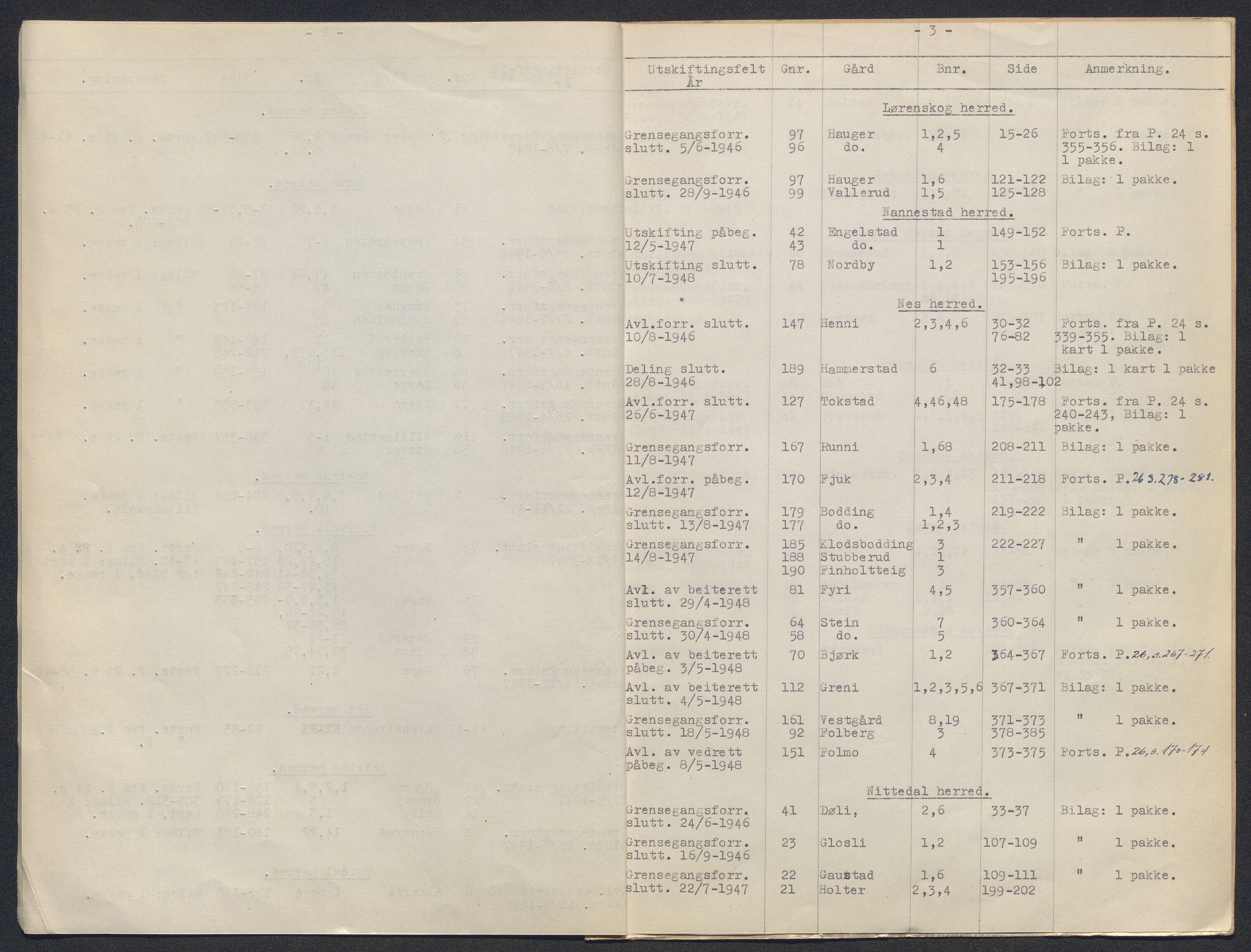 Akershus og Oslo jordskifterett, AV/SAO-A-10121/F/Fa/L0025: Forhandlingsprotokoll, 1946-1948