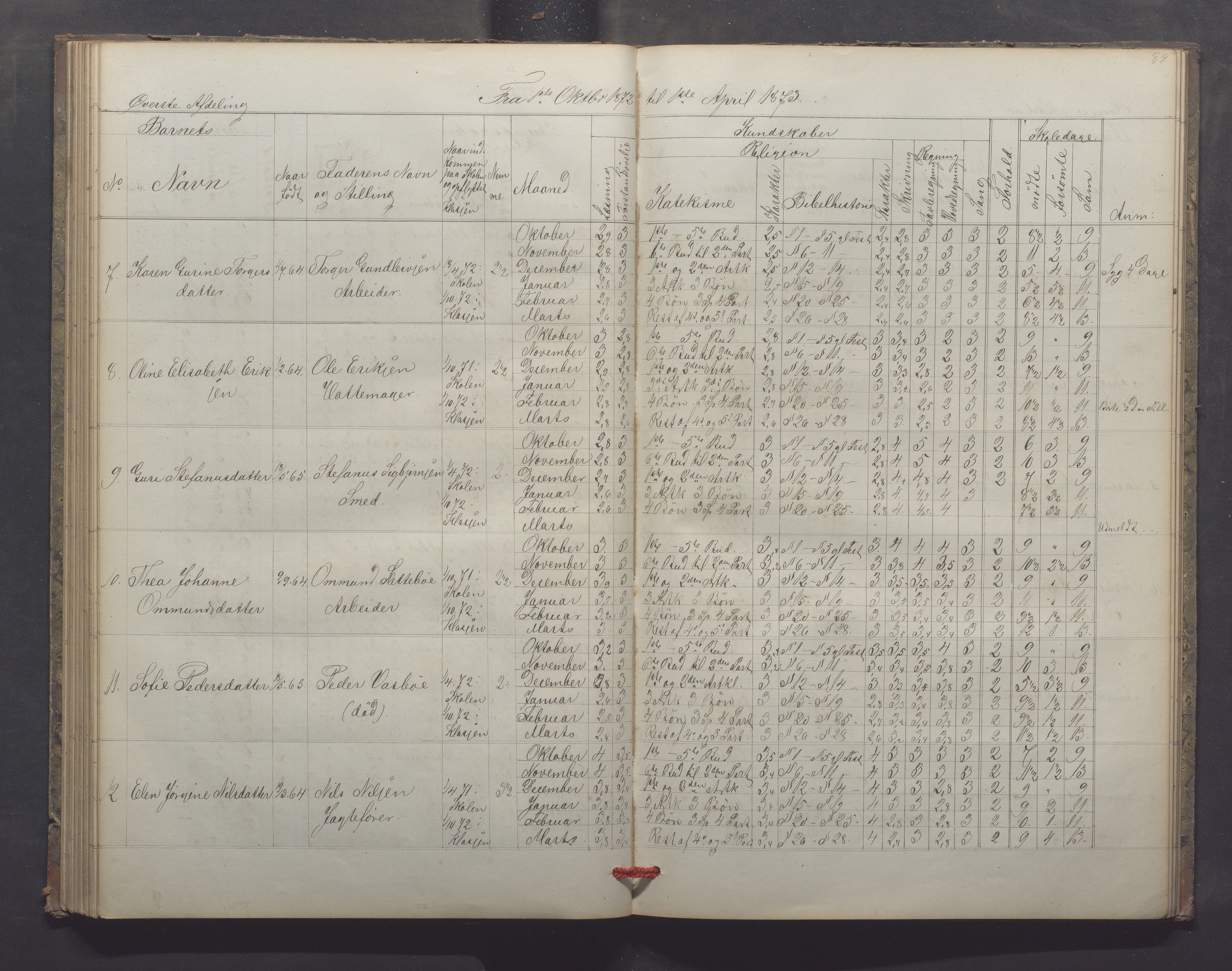 Egersund kommune (Ladested) - Egersund almueskole/folkeskole, IKAR/K-100521/H/L0013: Skoleprotokoll - Almueskolen, 2. klasse, 1868-1874, s. 89