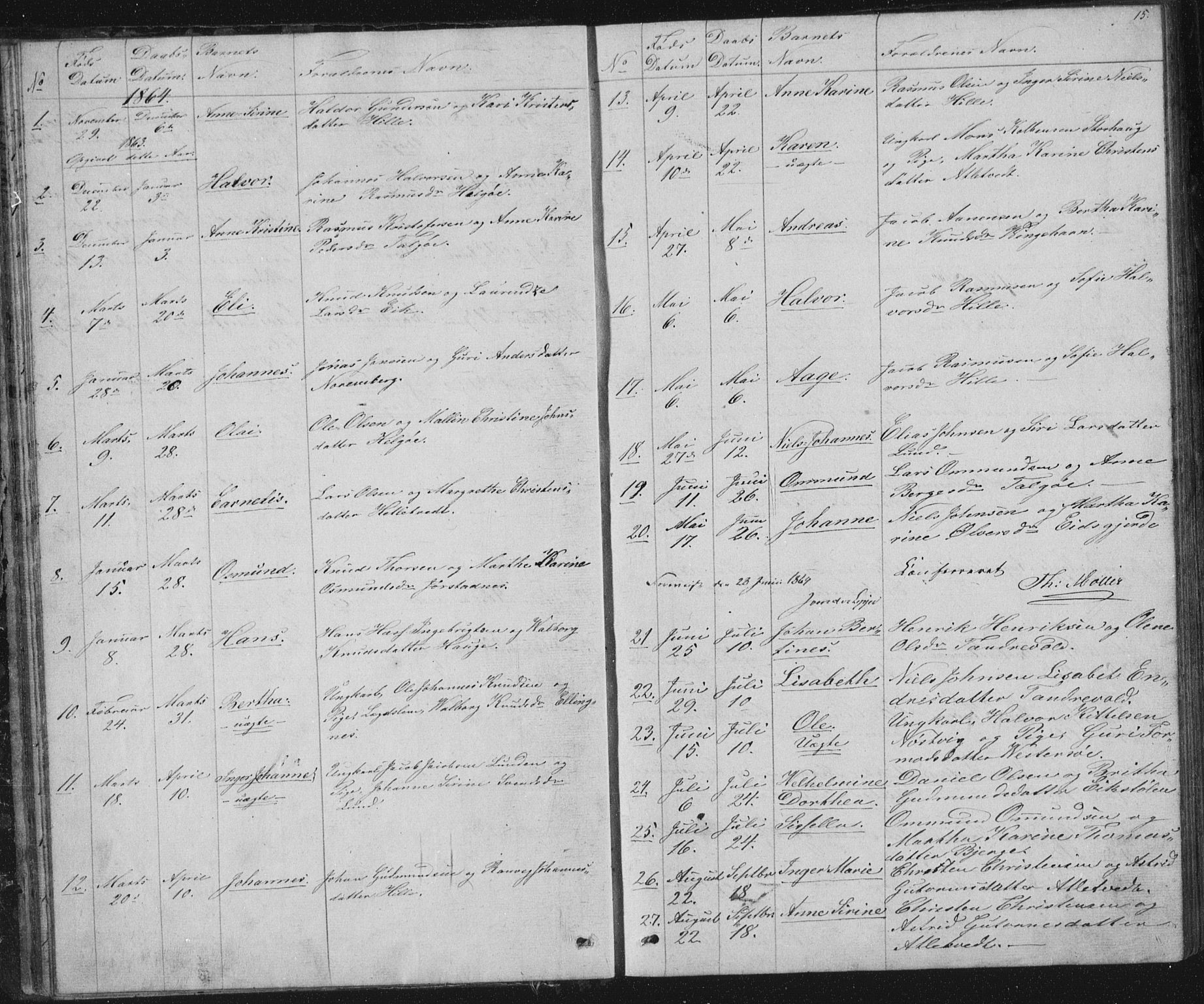 Nedstrand sokneprestkontor, AV/SAST-A-101841/01/V: Klokkerbok nr. B 2, 1848-1933, s. 15
