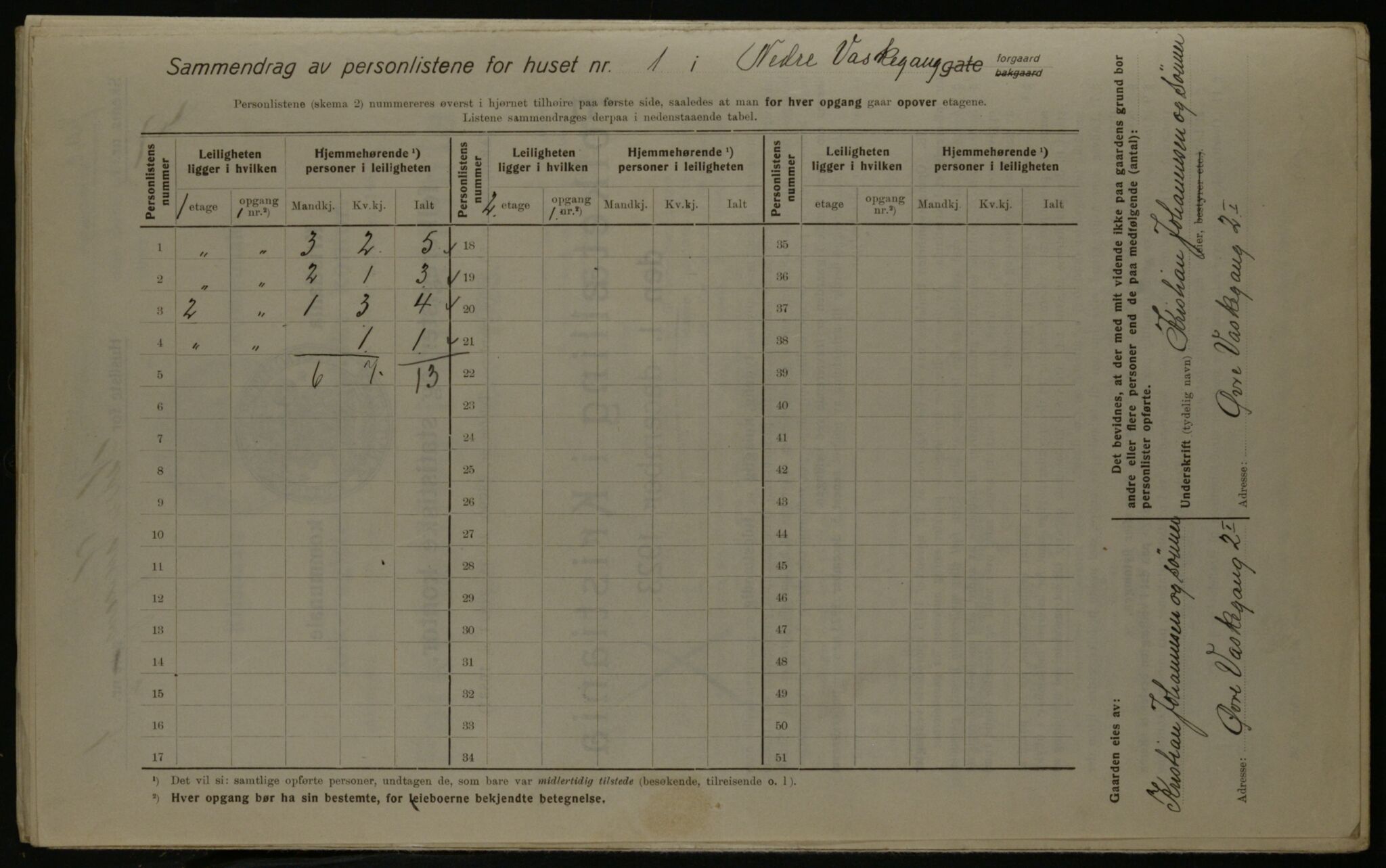 OBA, Kommunal folketelling 1.12.1923 for Kristiania, 1923, s. 76535