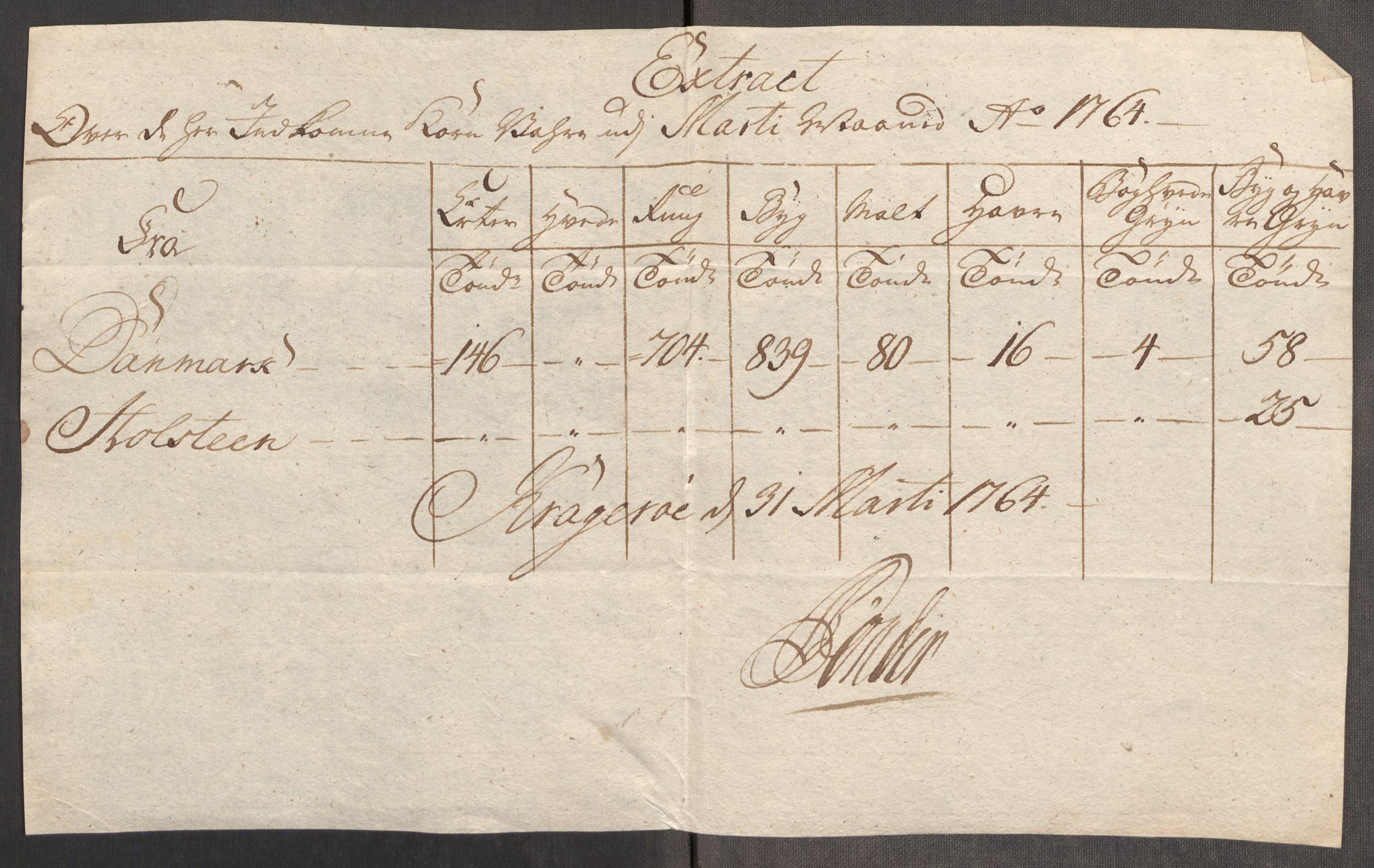 Rentekammeret inntil 1814, Realistisk ordnet avdeling, RA/EA-4070/Oe/L0008: [Ø1]: Priskuranter, 1764-1768, s. 182