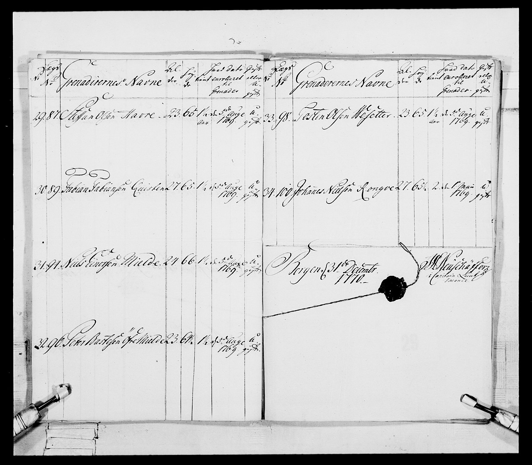 Generalitets- og kommissariatskollegiet, Det kongelige norske kommissariatskollegium, RA/EA-5420/E/Eh/L0092: 2. Bergenhusiske nasjonale infanteriregiment, 1769-1771, s. 364