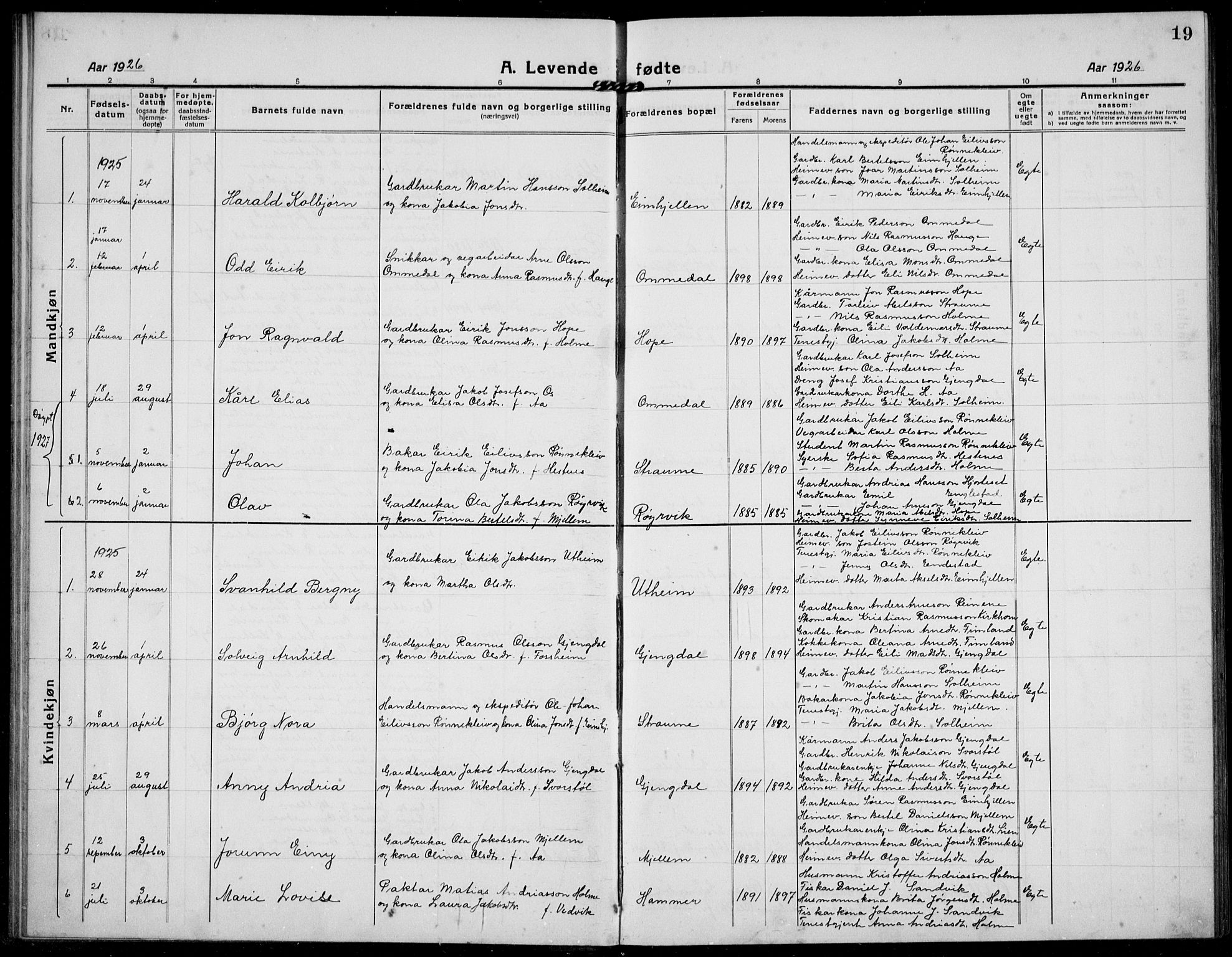 Gloppen sokneprestembete, SAB/A-80101/H/Hab/Habe/L0002: Klokkerbok nr. E 2, 1917-1933, s. 19