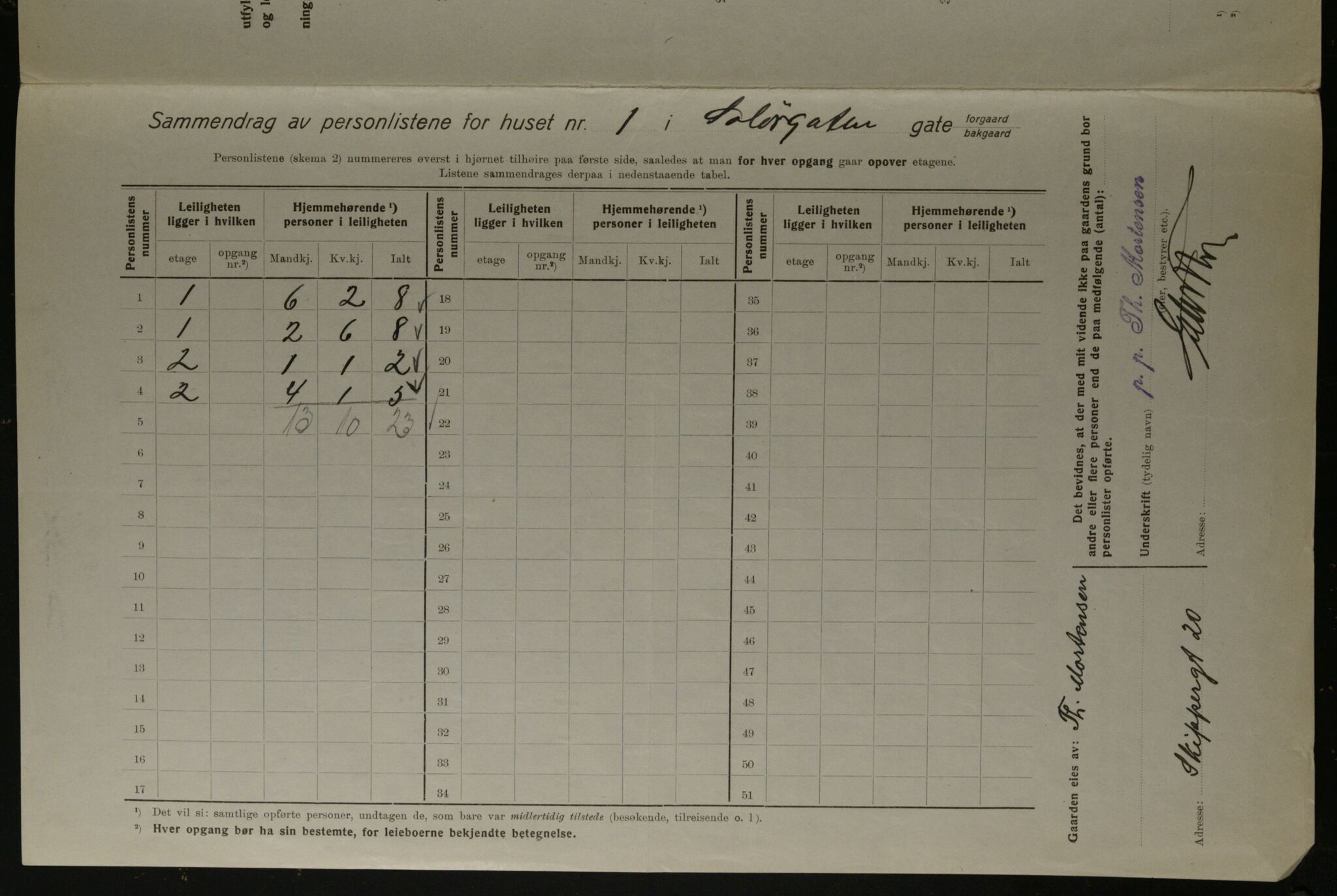 OBA, Kommunal folketelling 1.12.1923 for Kristiania, 1923, s. 109828