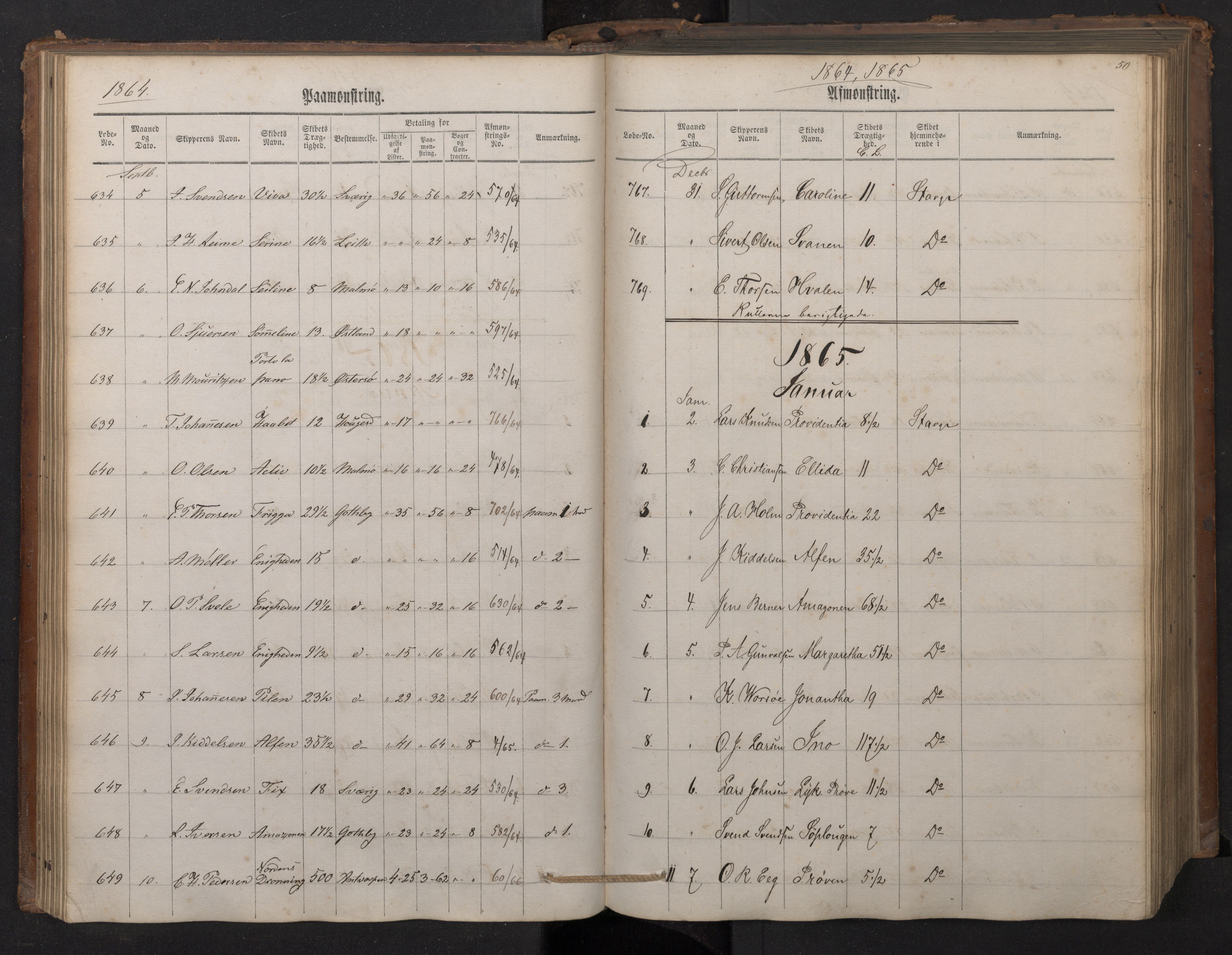 Stavanger sjømannskontor, AV/SAST-A-102006/G/Ga/L0001: Mønstringsjournal, 1863-1870, s. 54
